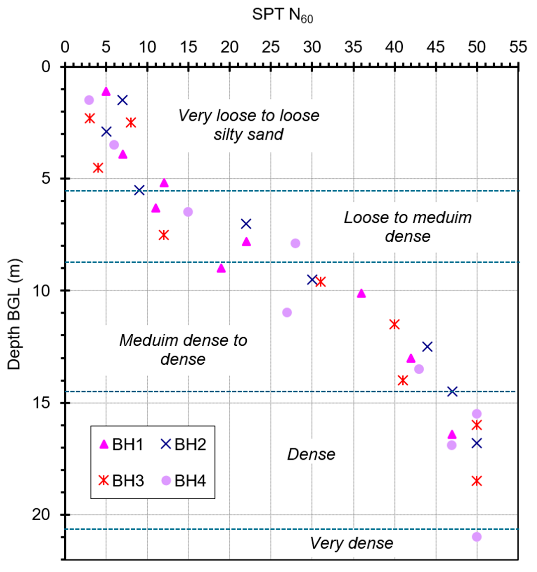 Geotechnics 05 00059 g004