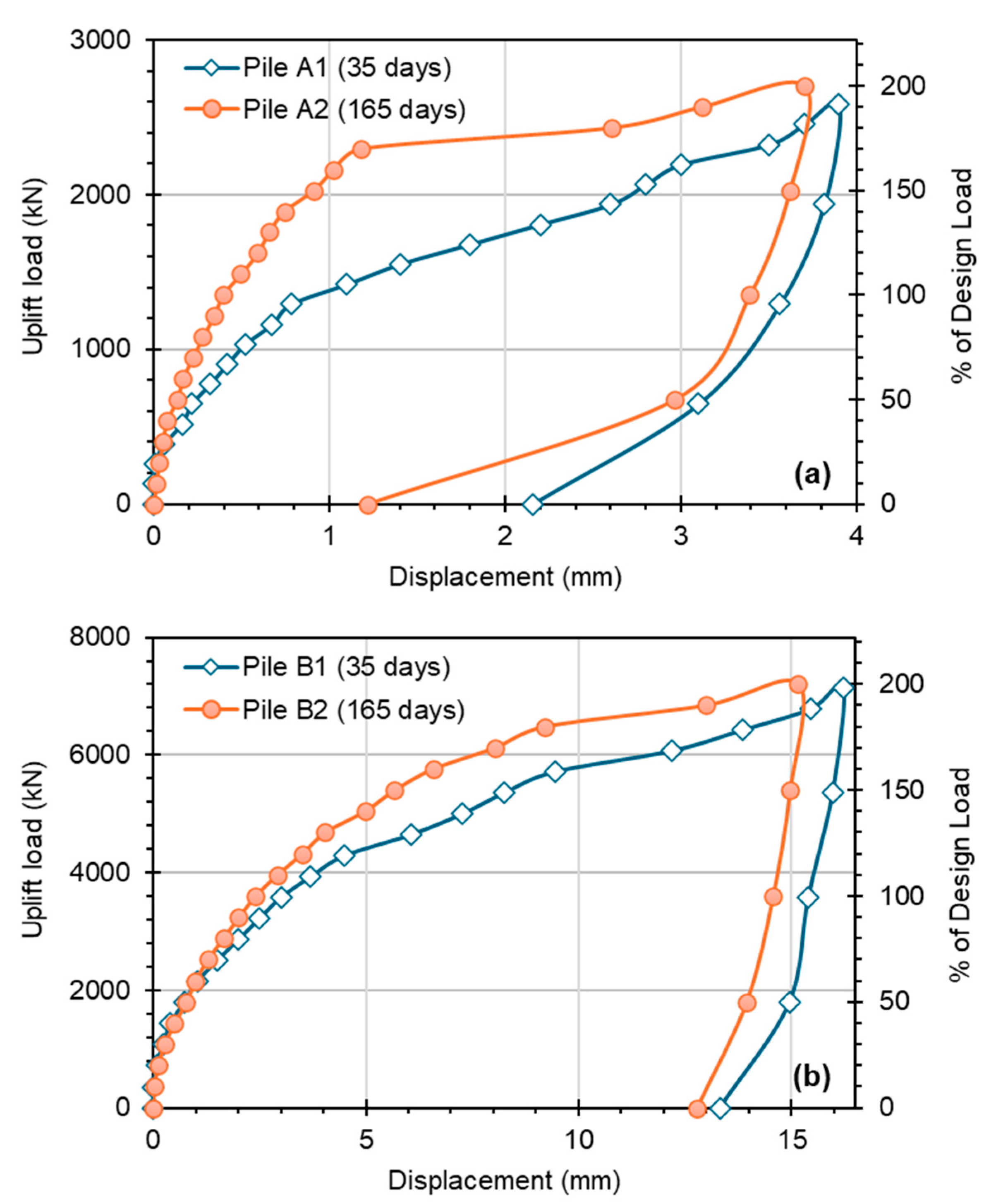 Geotechnics 05 00059 g008