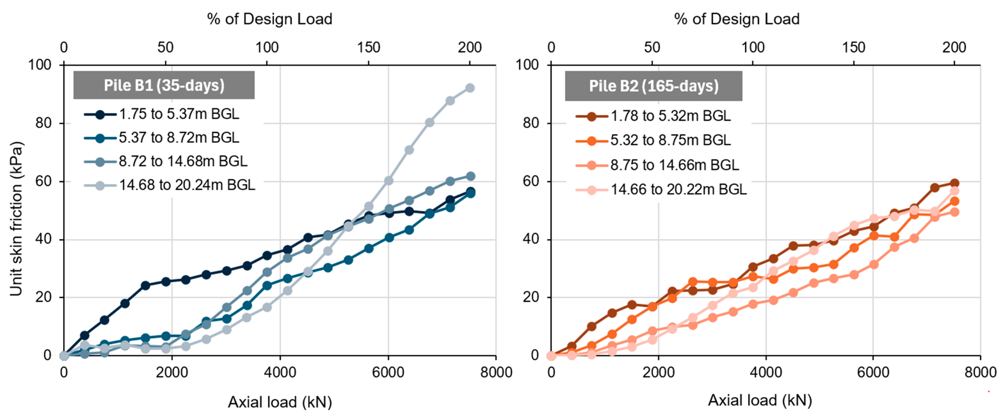 Geotechnics 05 00059 g010