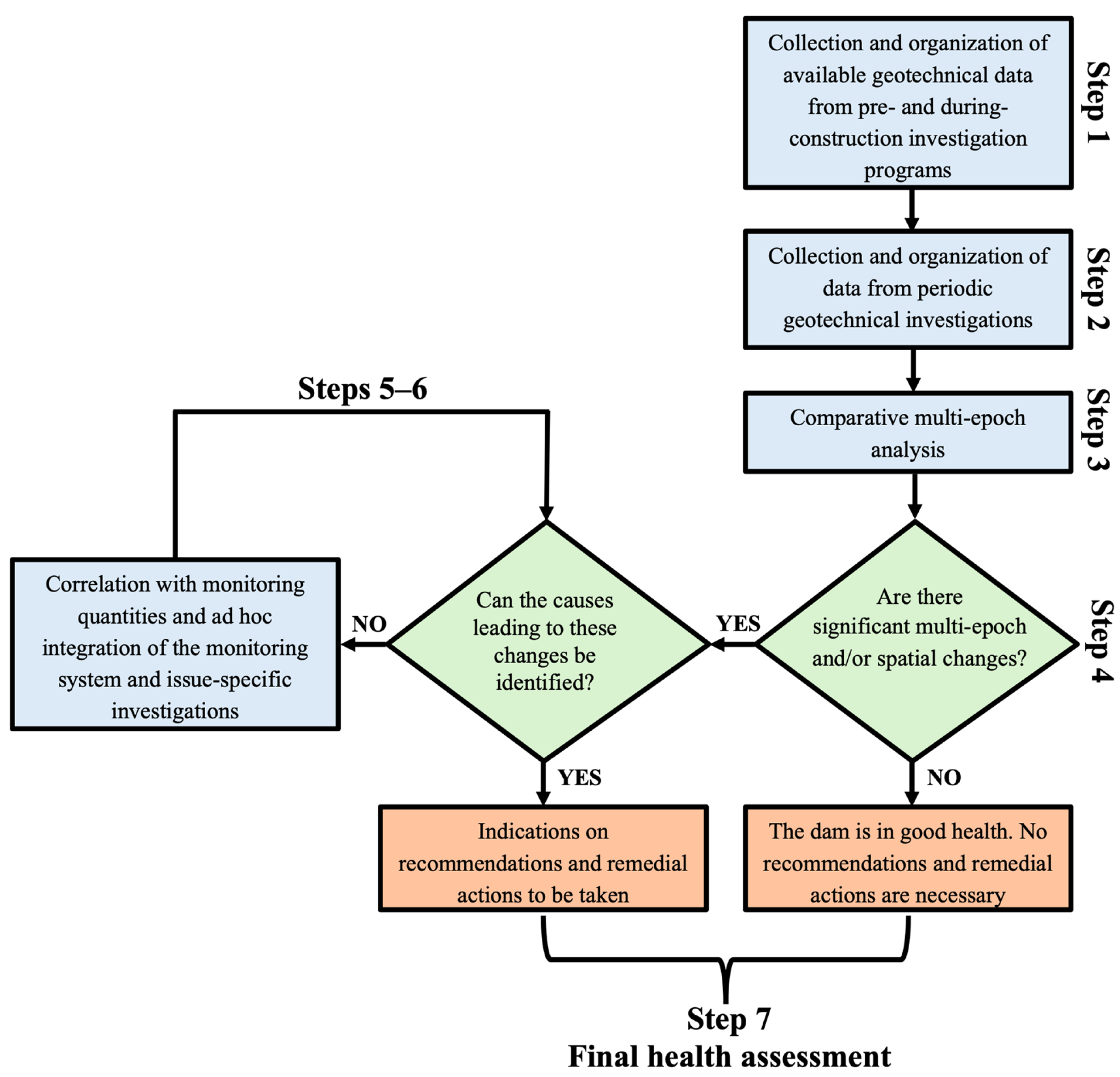 Geotechnics 05 00060 g001