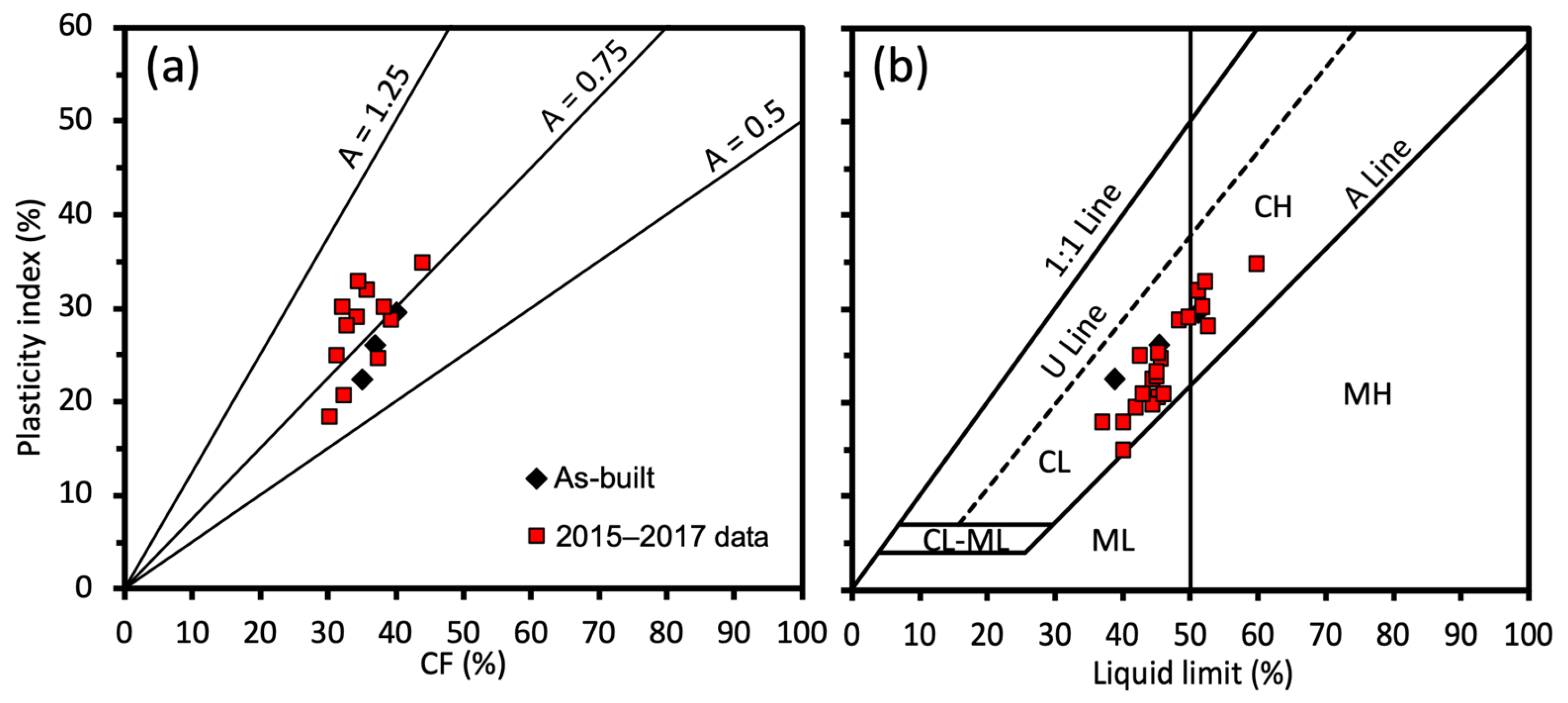 Geotechnics 05 00060 g006
