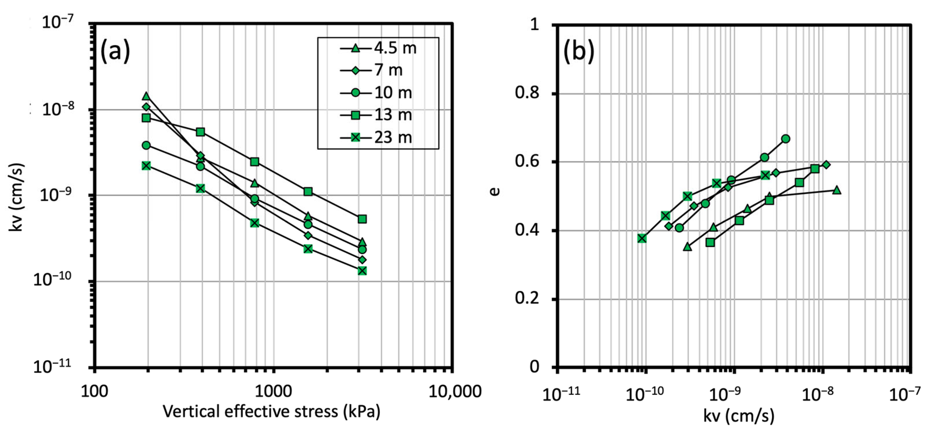 Geotechnics 05 00060 g009