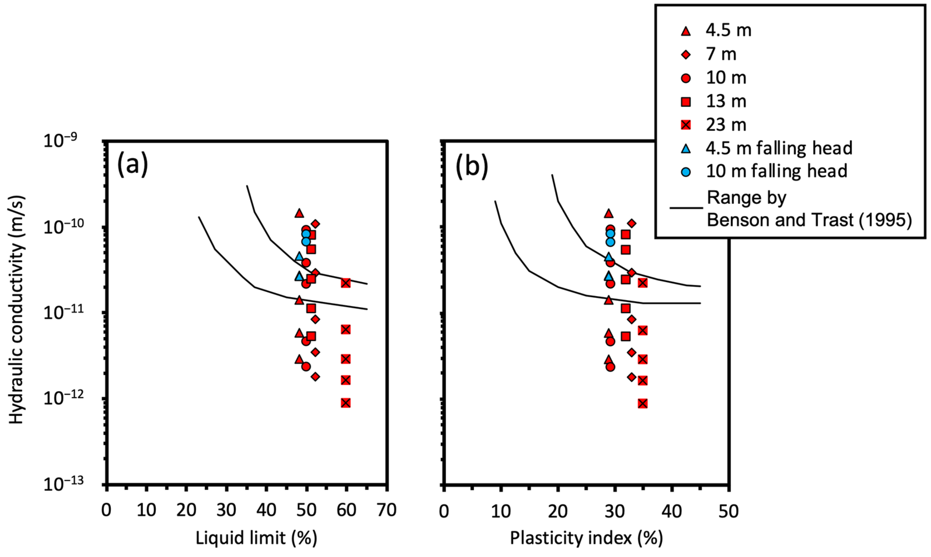 Geotechnics 05 00060 g010