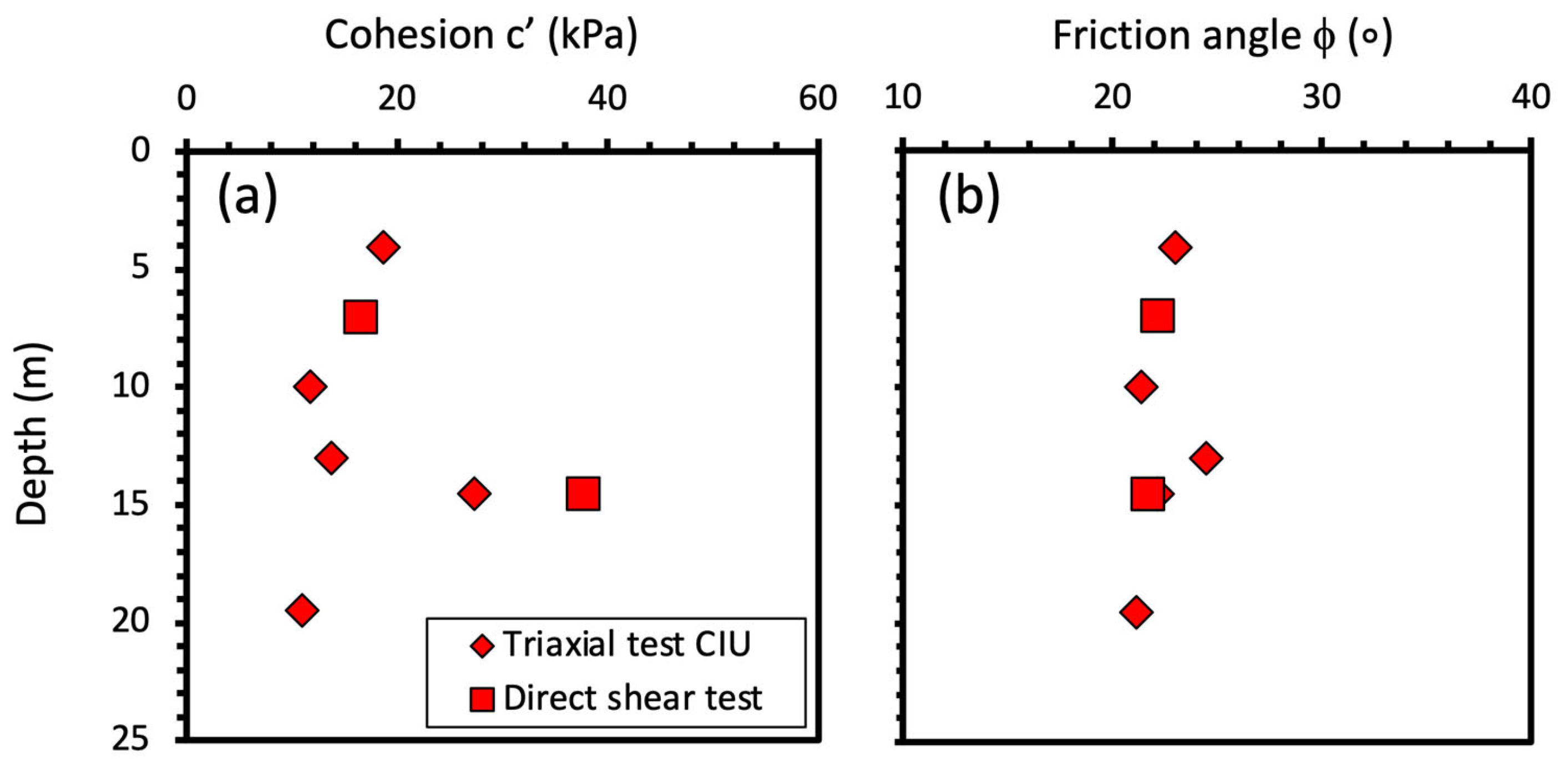Geotechnics 05 00060 g012