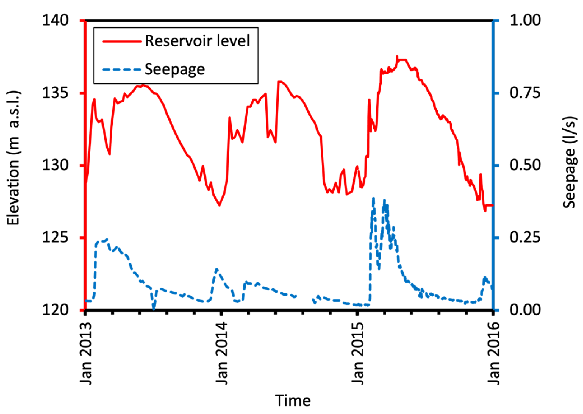 Geotechnics 05 00060 g013