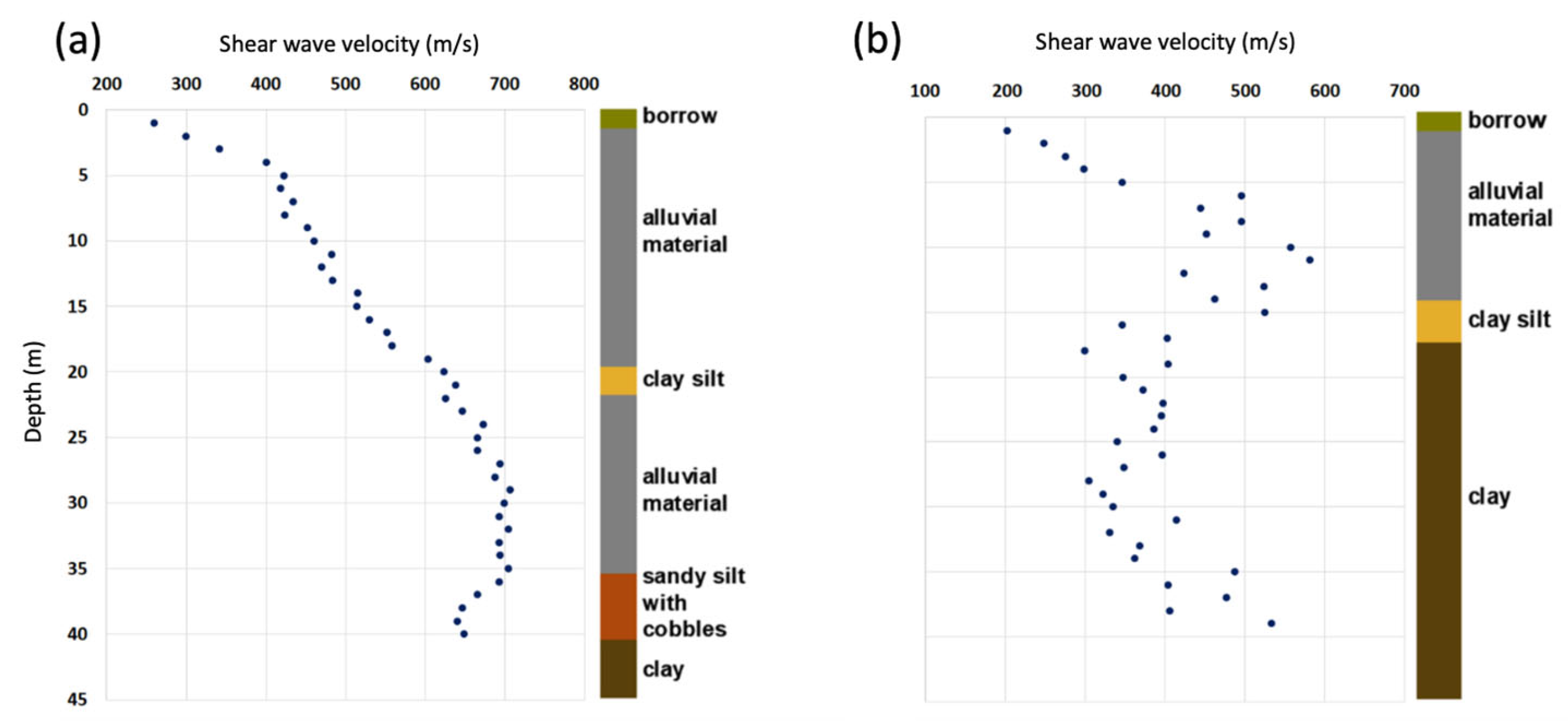 Geotechnics 05 00060 g014