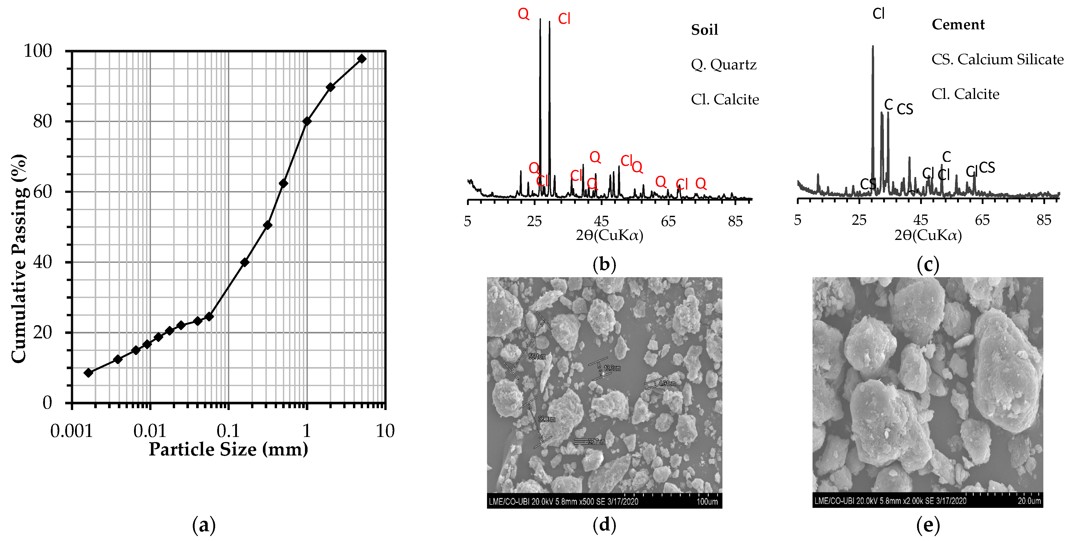 Geotechnics 05 00062 g004