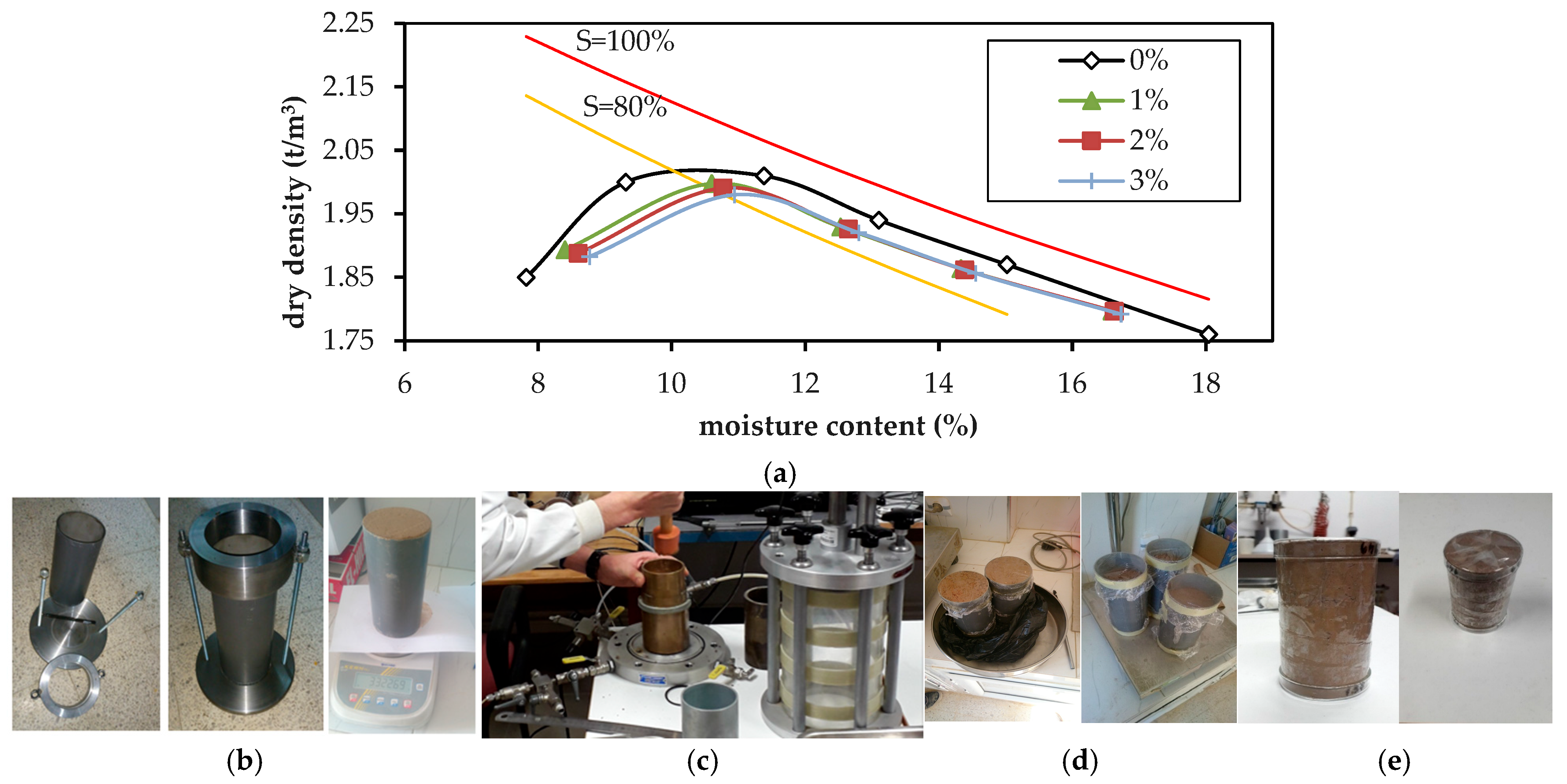 Geotechnics 05 00062 g005