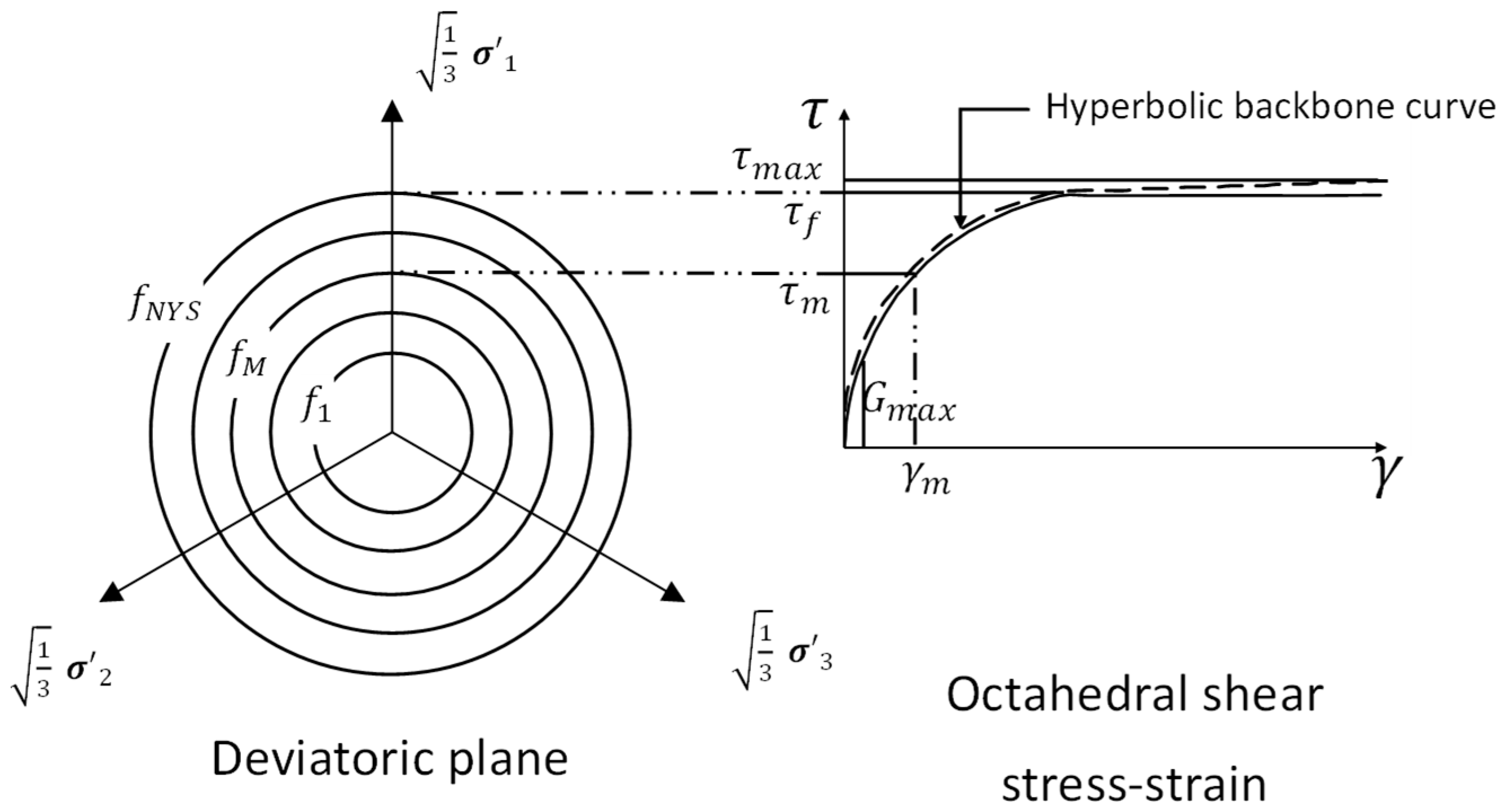 Geotechnics 05 00063 g003 Geotechnics 05 00063 g003