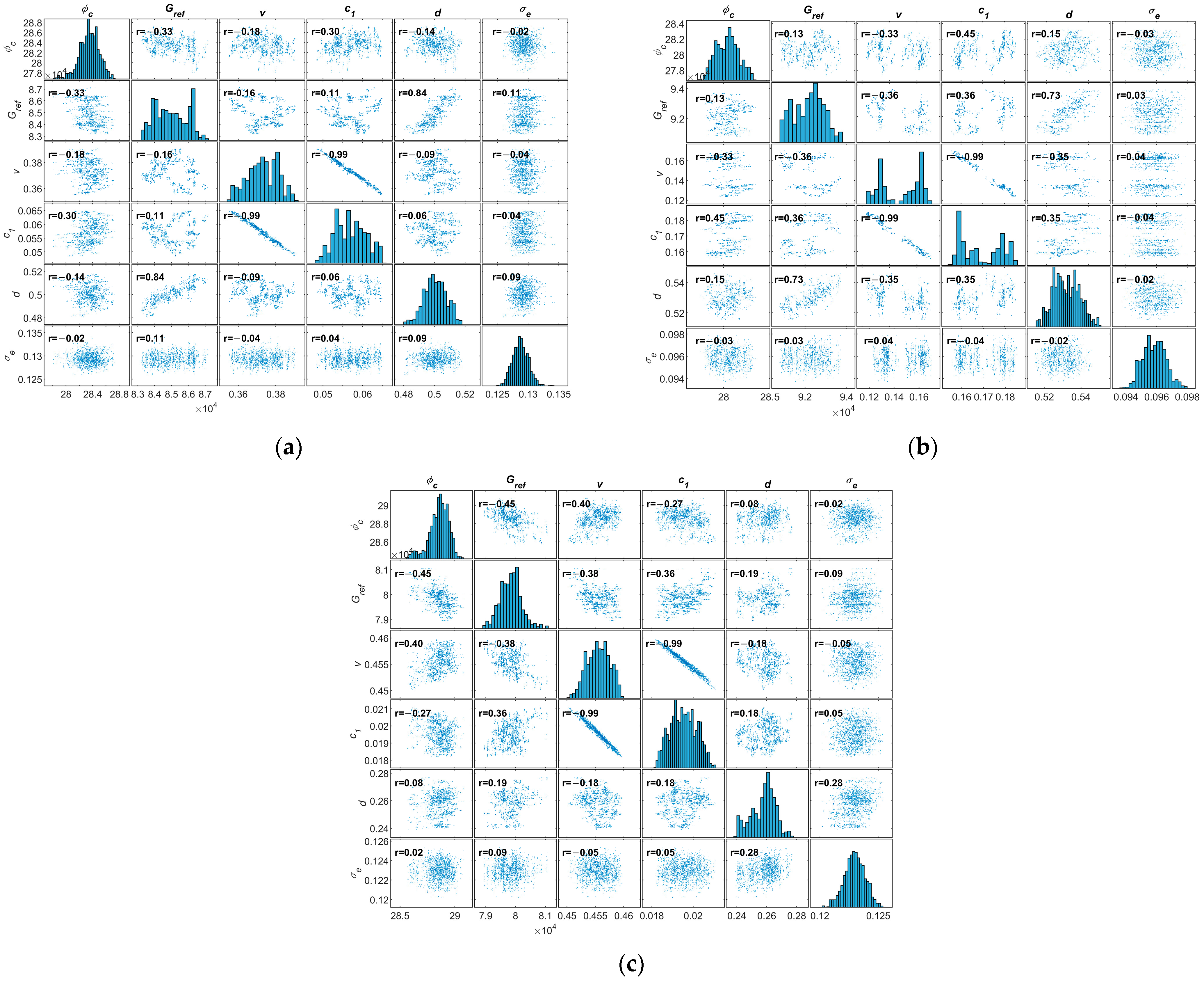 Geotechnics 05 00063 g005 Geotechnics 05 00063 g005