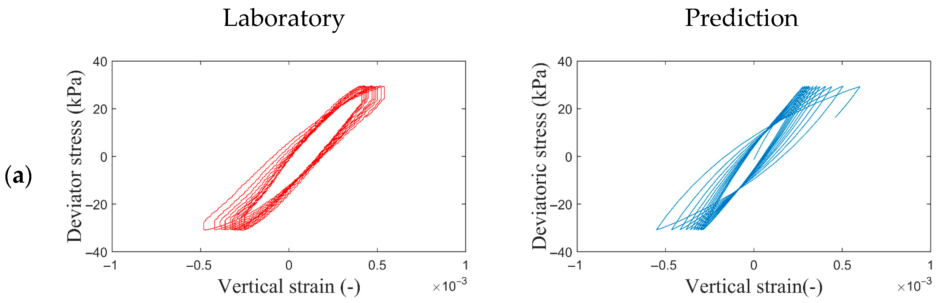 Geotechnics 05 00063 g008a Geotechnics 05 00063 g008a