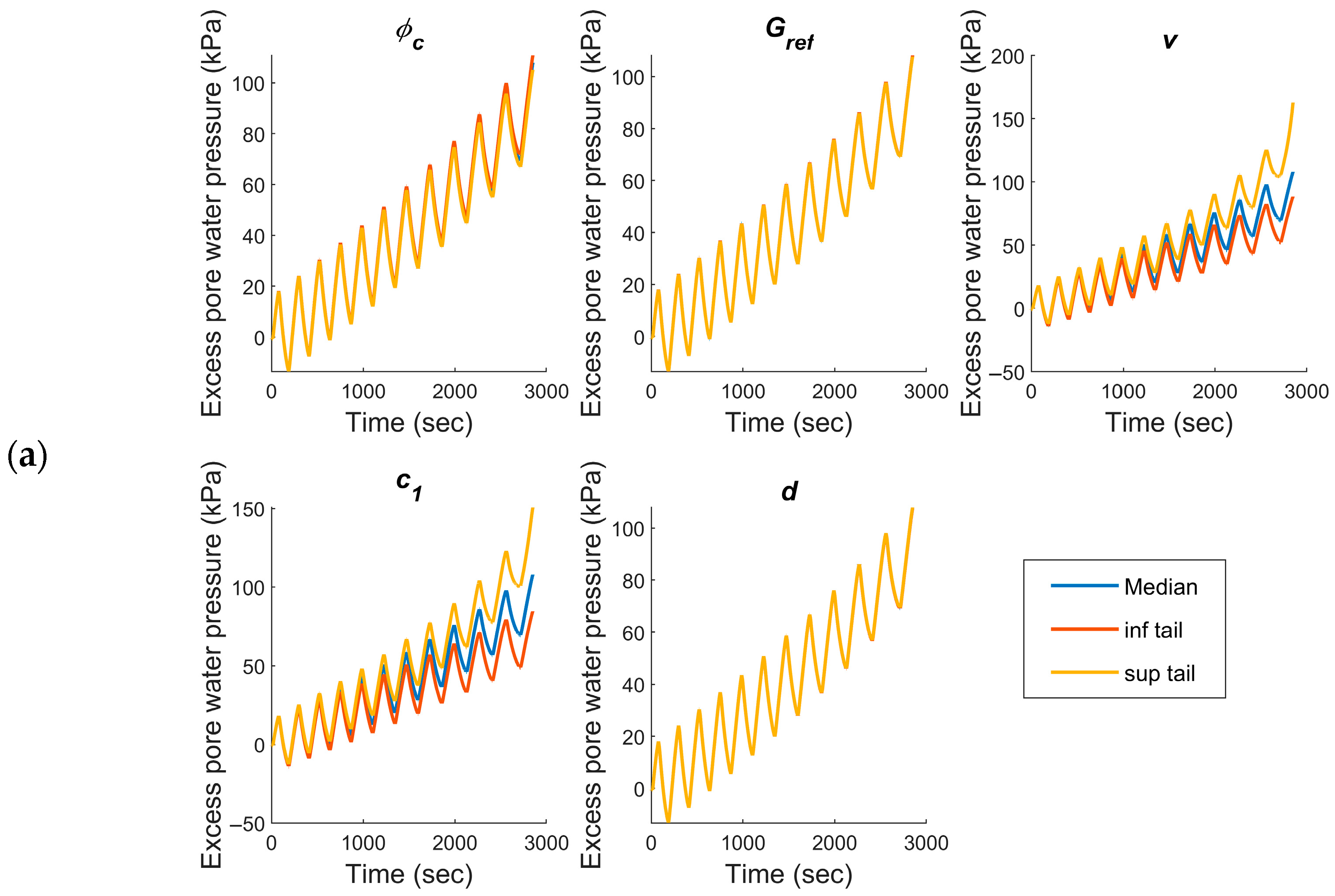 Geotechnics 05 00063 g009a Geotechnics 05 00063 g009a