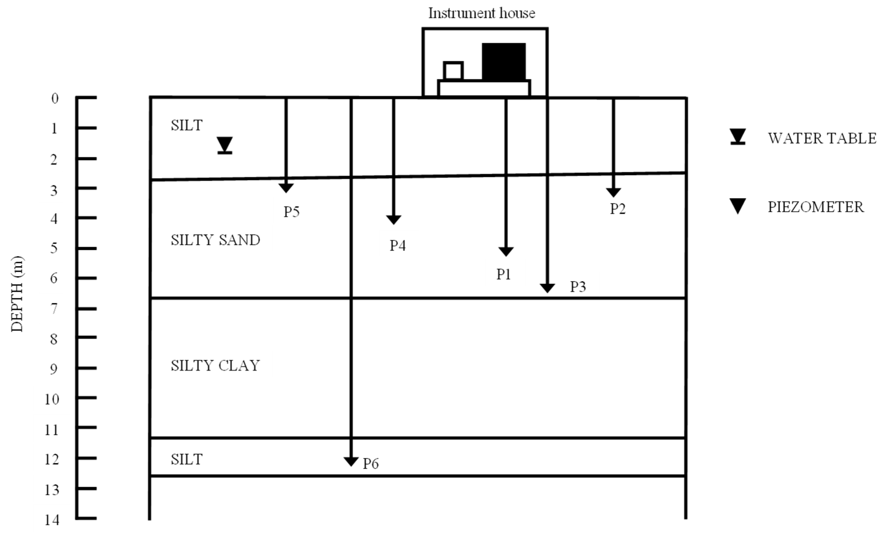 Geotechnics 05 00063 g010 Geotechnics 05 00063 g010
