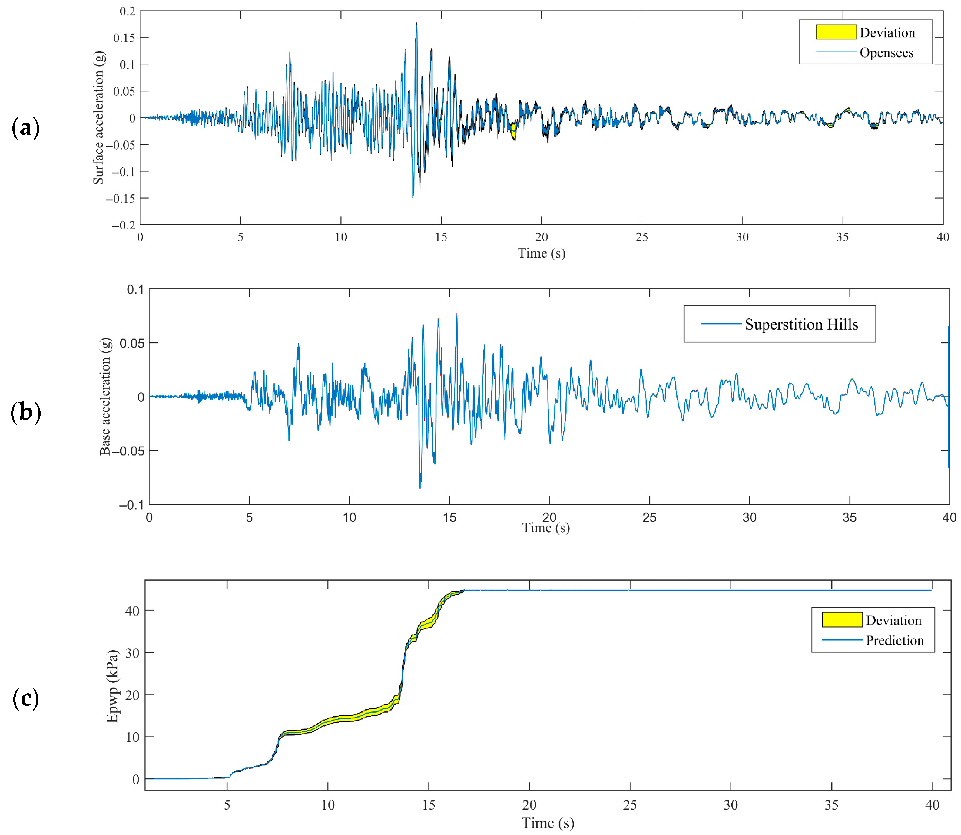 Geotechnics 05 00063 g011 Geotechnics 05 00063 g011