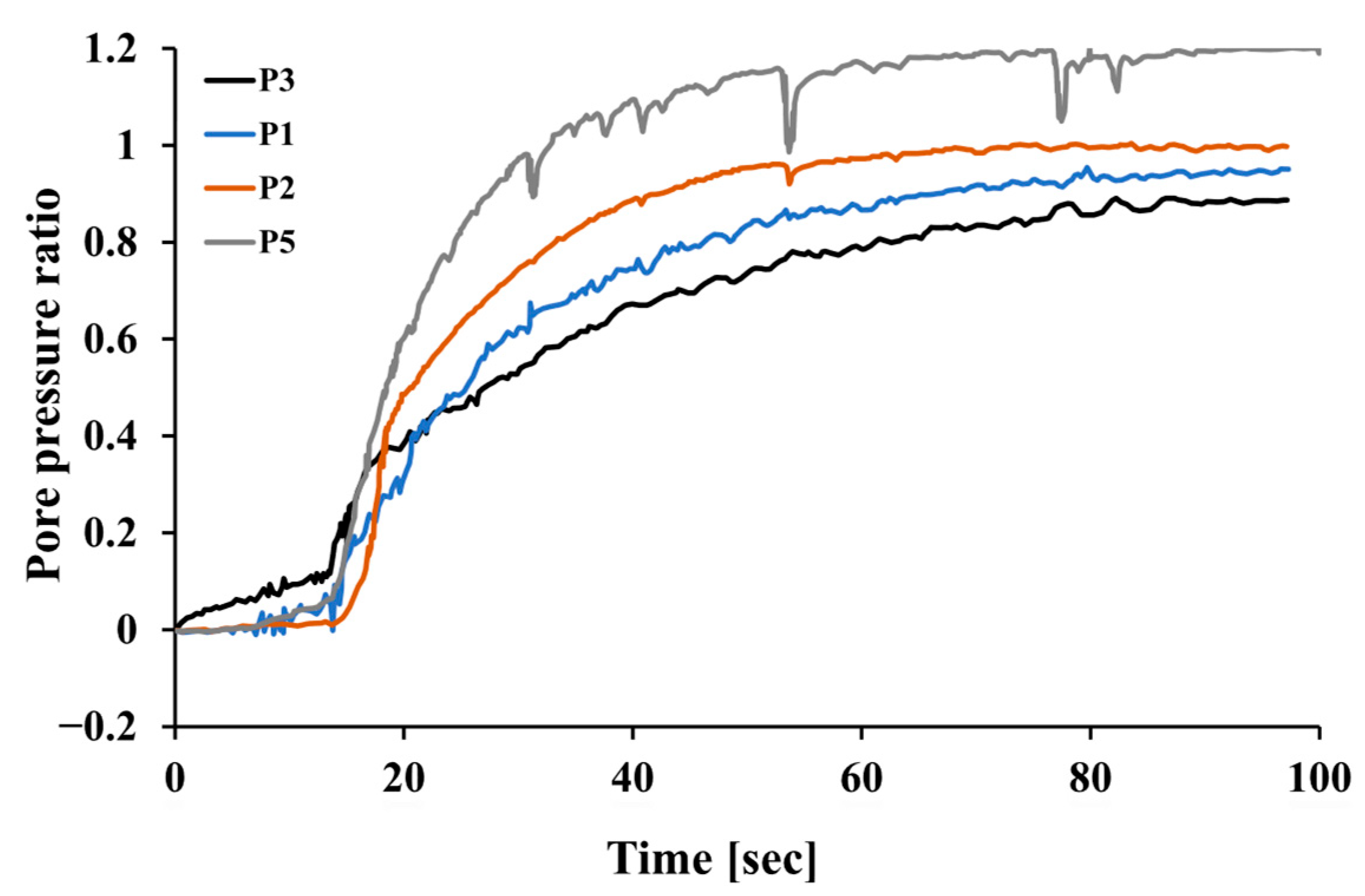 Geotechnics 05 00063 g012 Geotechnics 05 00063 g012