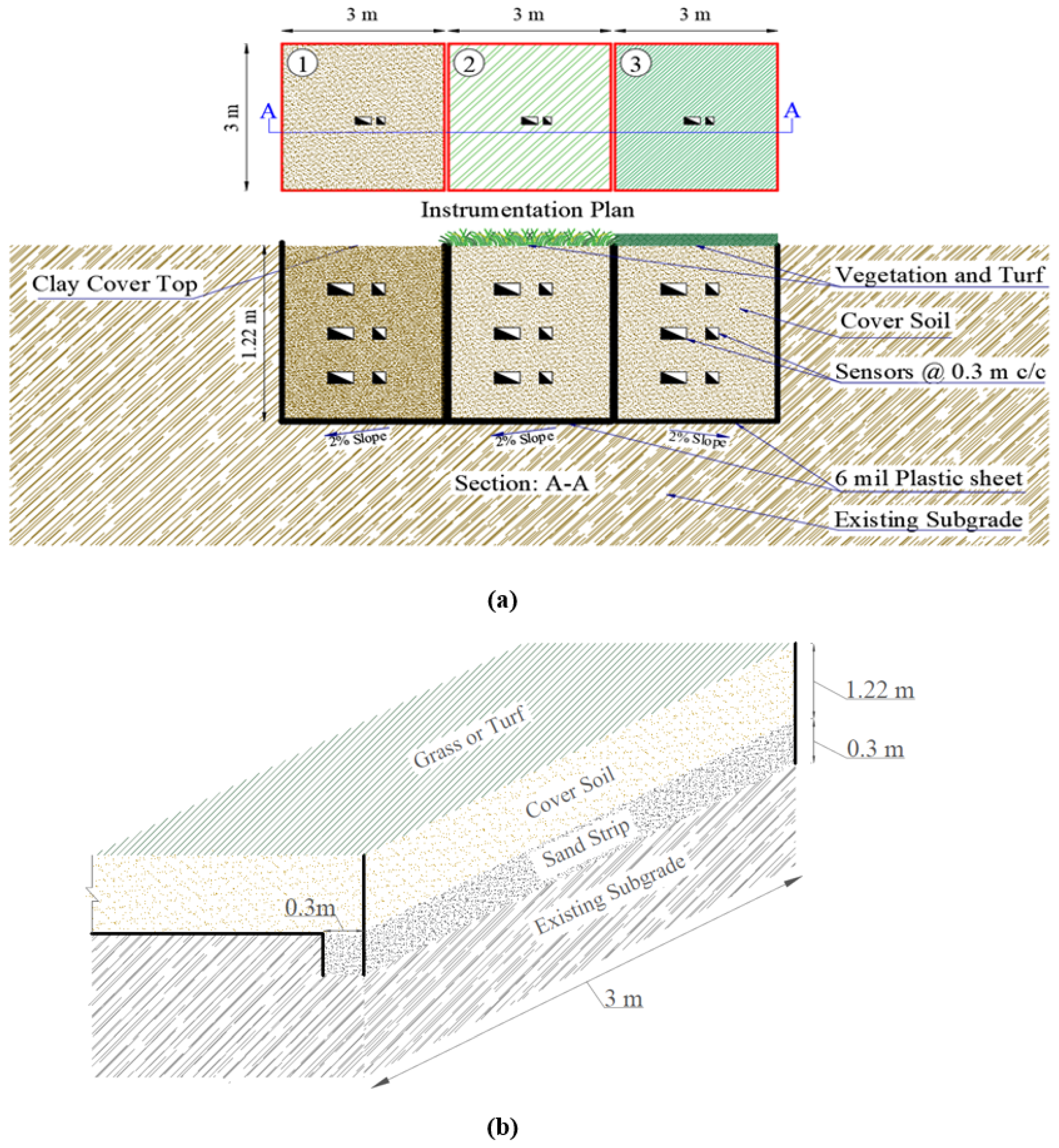 Geotechnics 05 00064 g003