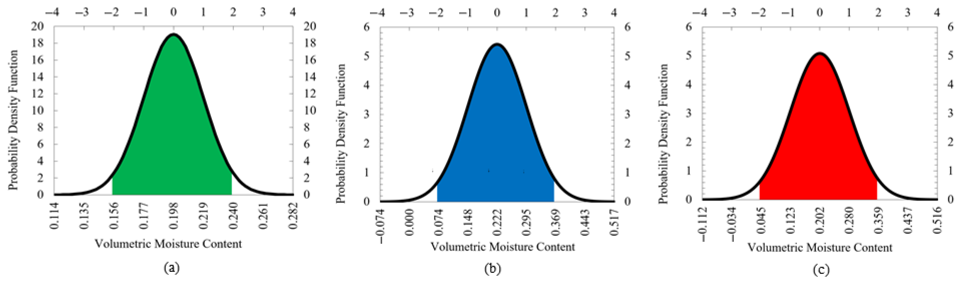 Geotechnics 05 00064 g007