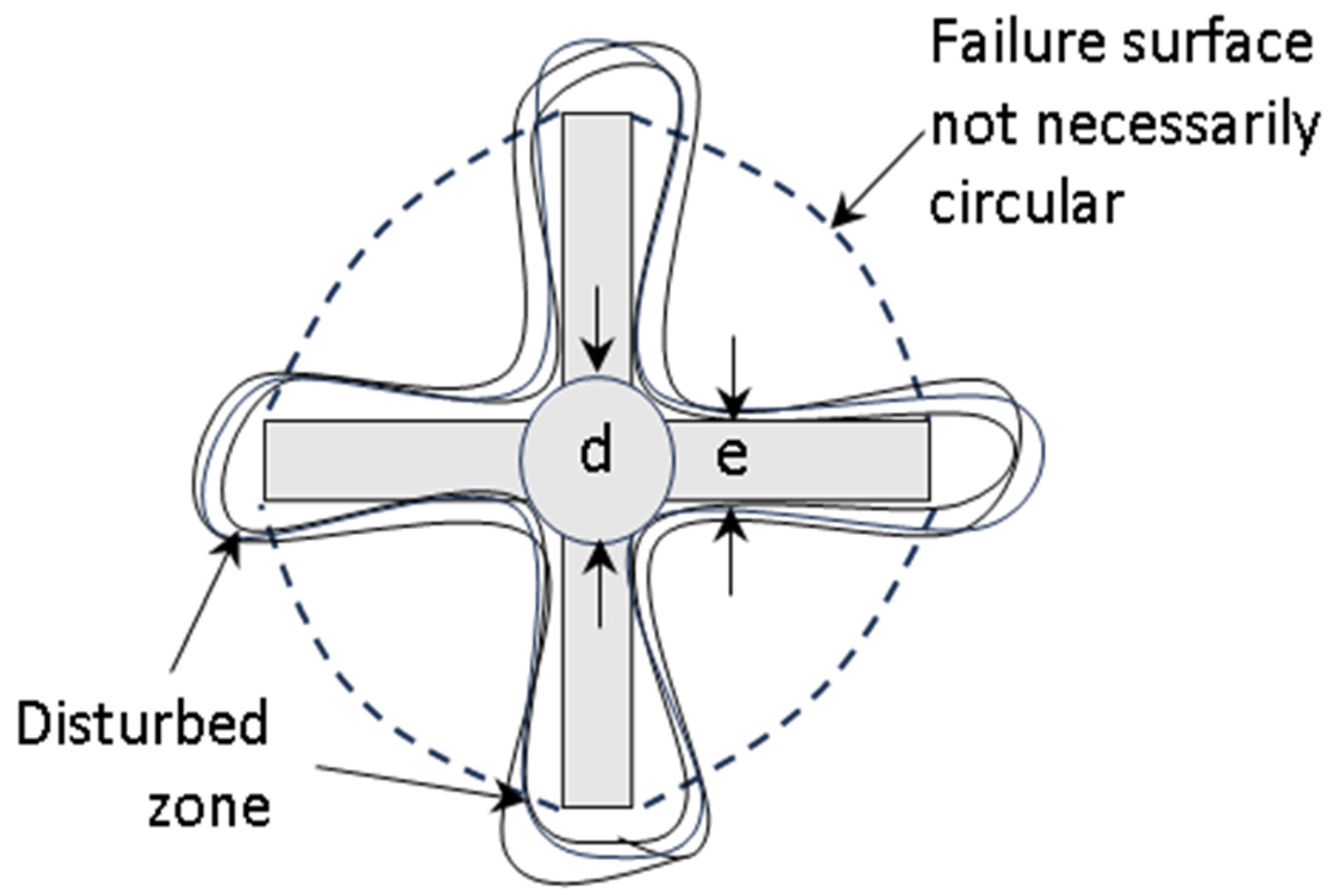 Geotechnics 05 00066 g002