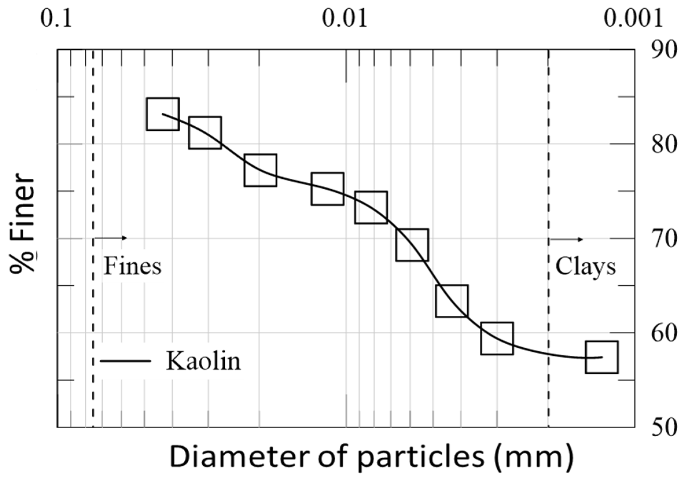 Geotechnics 05 00066 g005