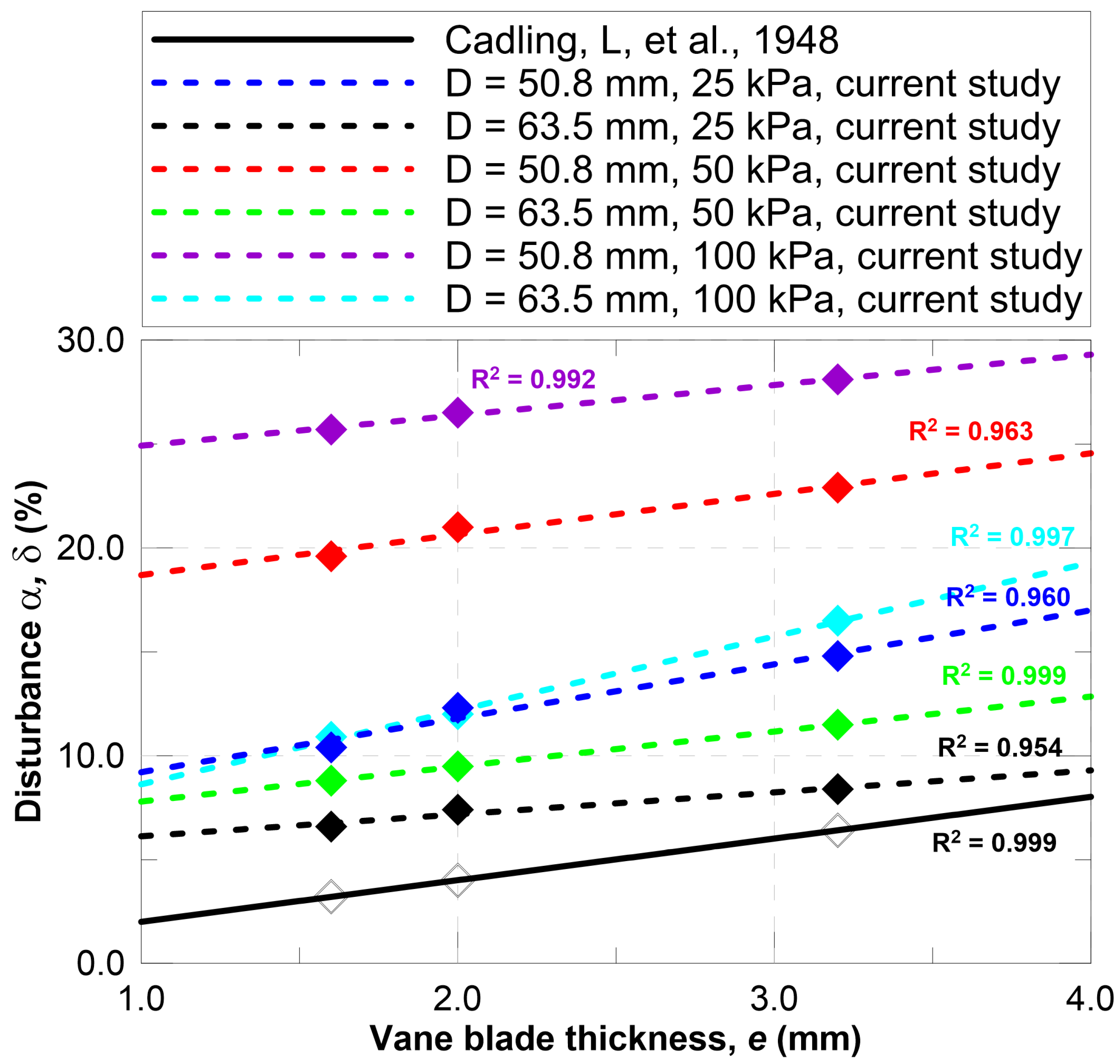 Geotechnics 05 00066 g012