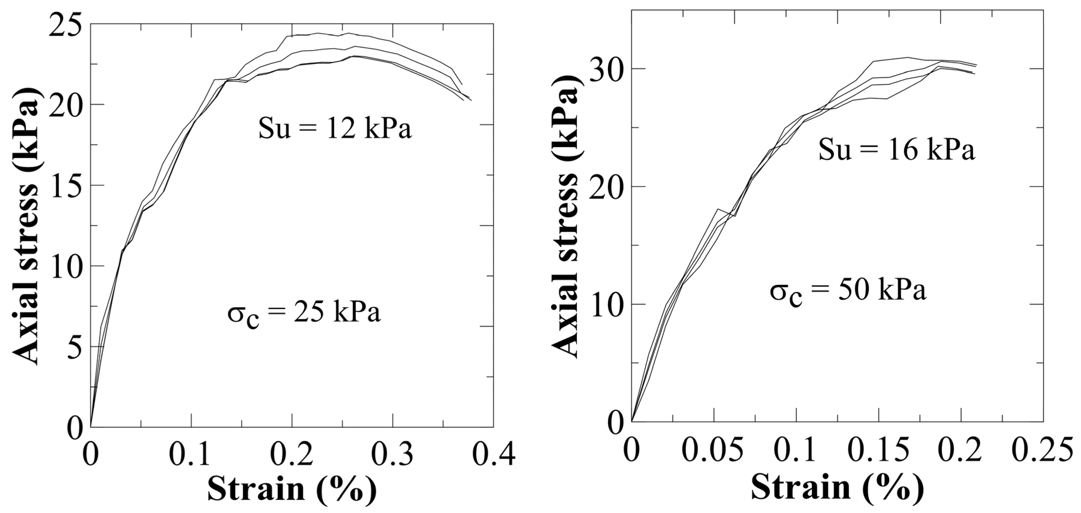Geotechnics 05 00066 g017a