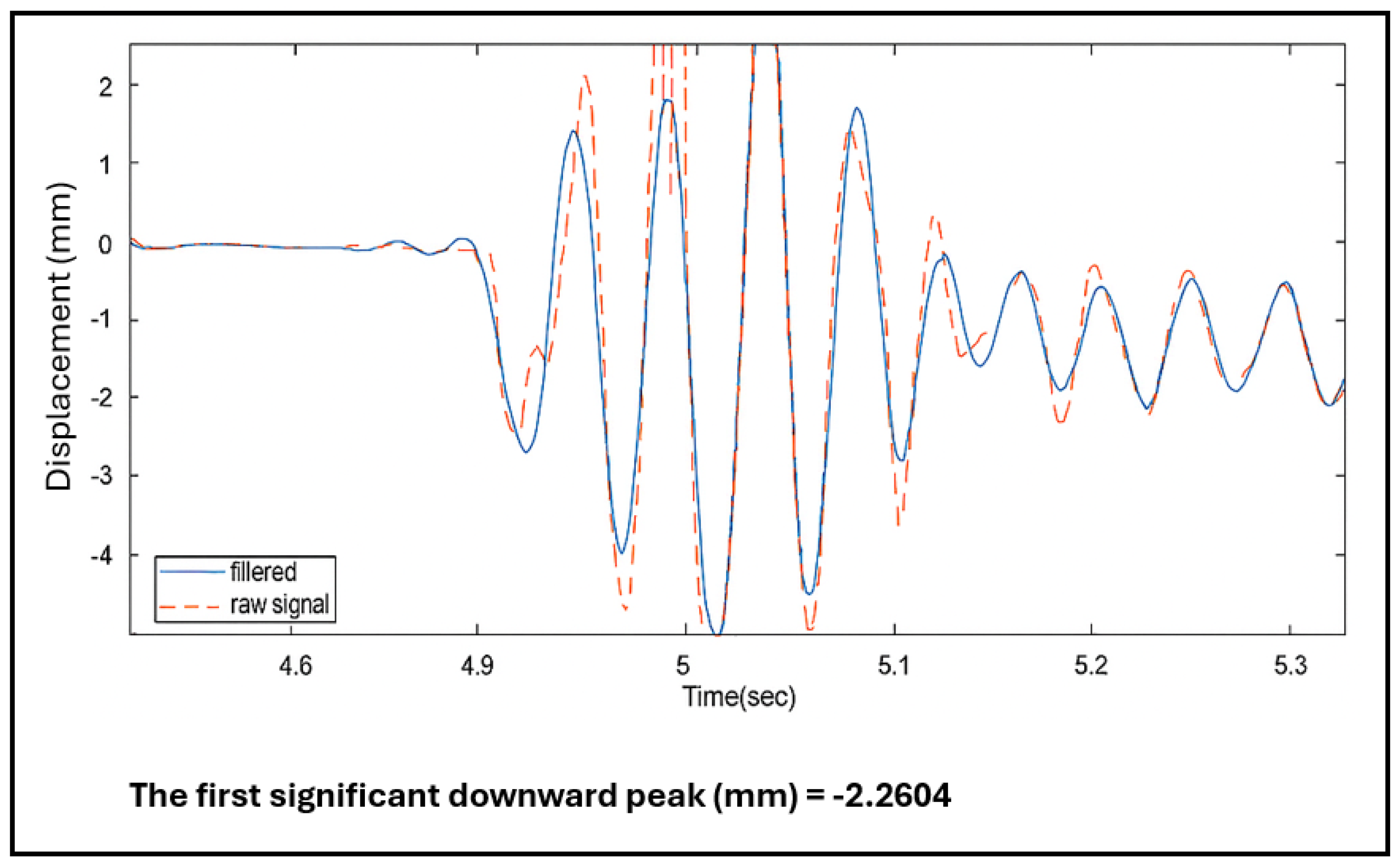 Geotechnics 05 00067 g003