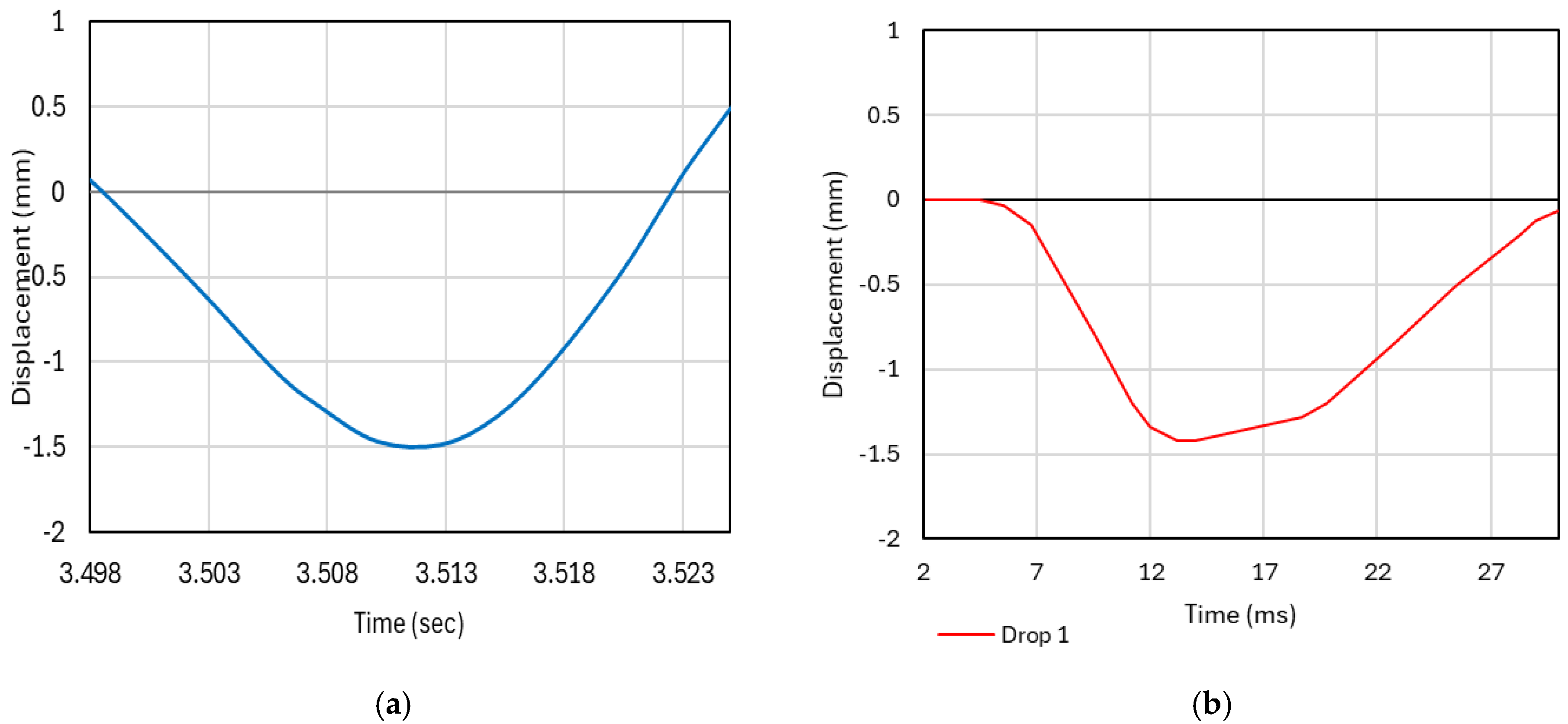 Geotechnics 05 00067 g007