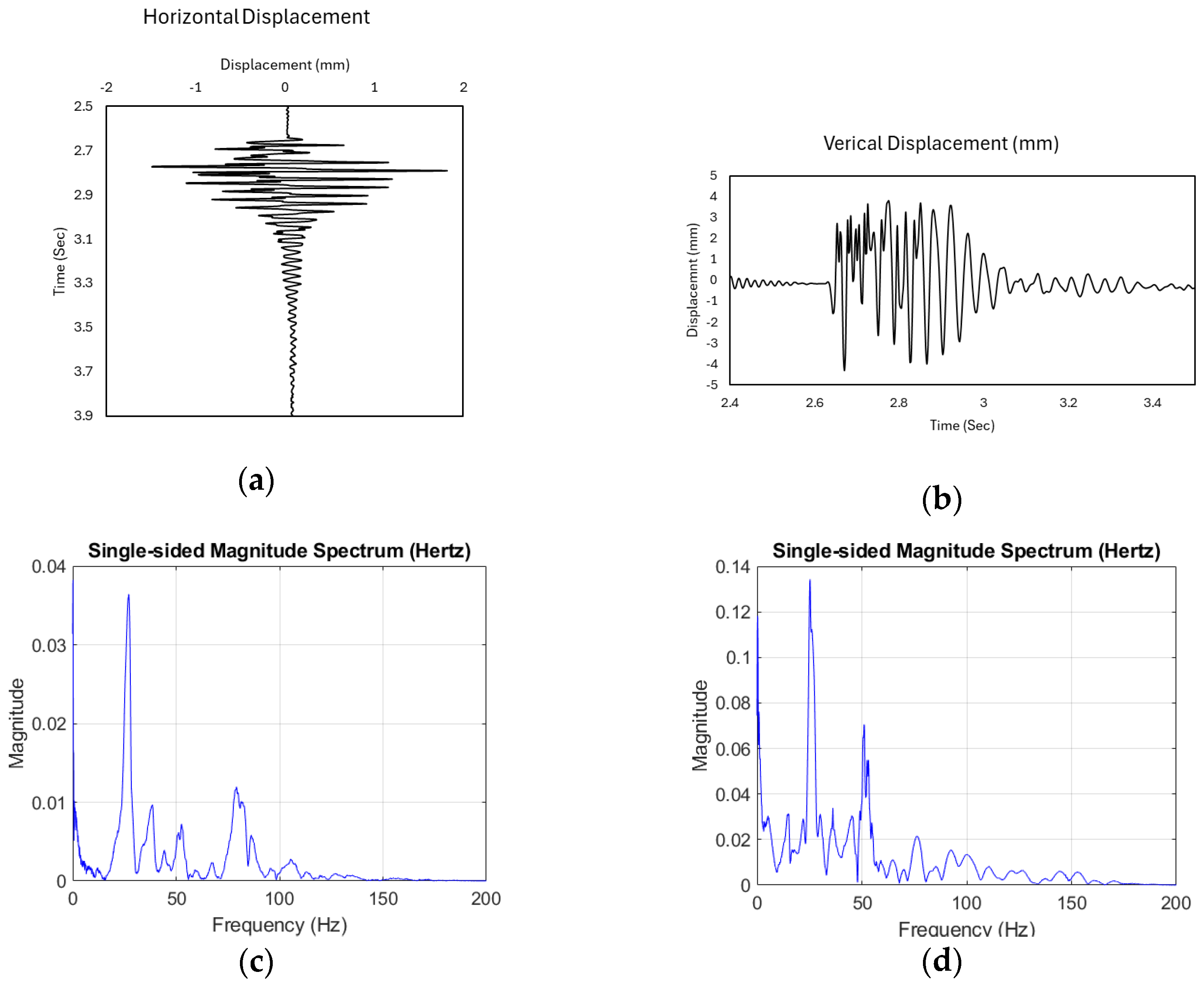 Geotechnics 05 00067 g013