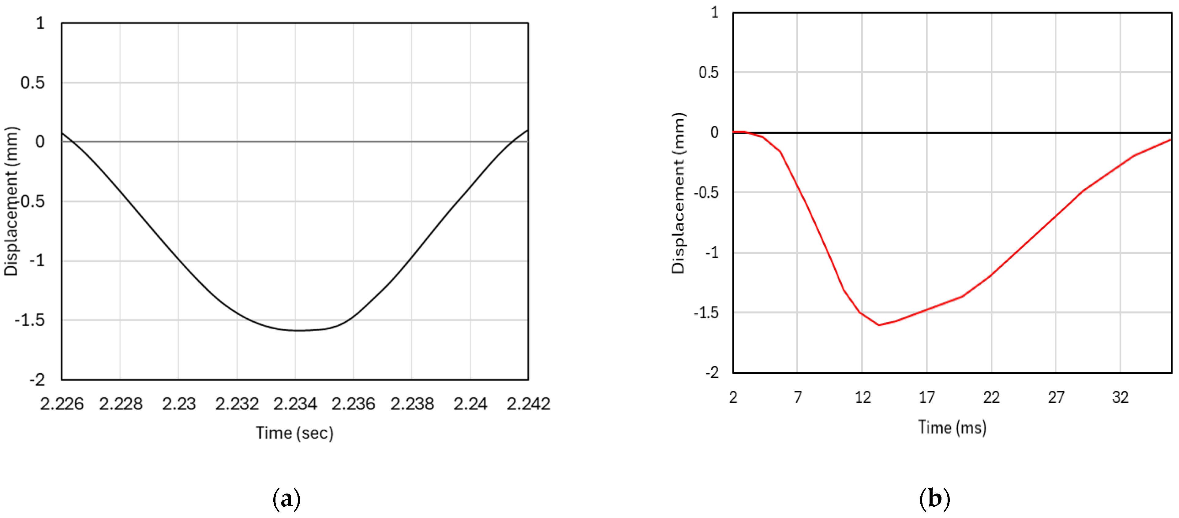 Geotechnics 05 00067 g016