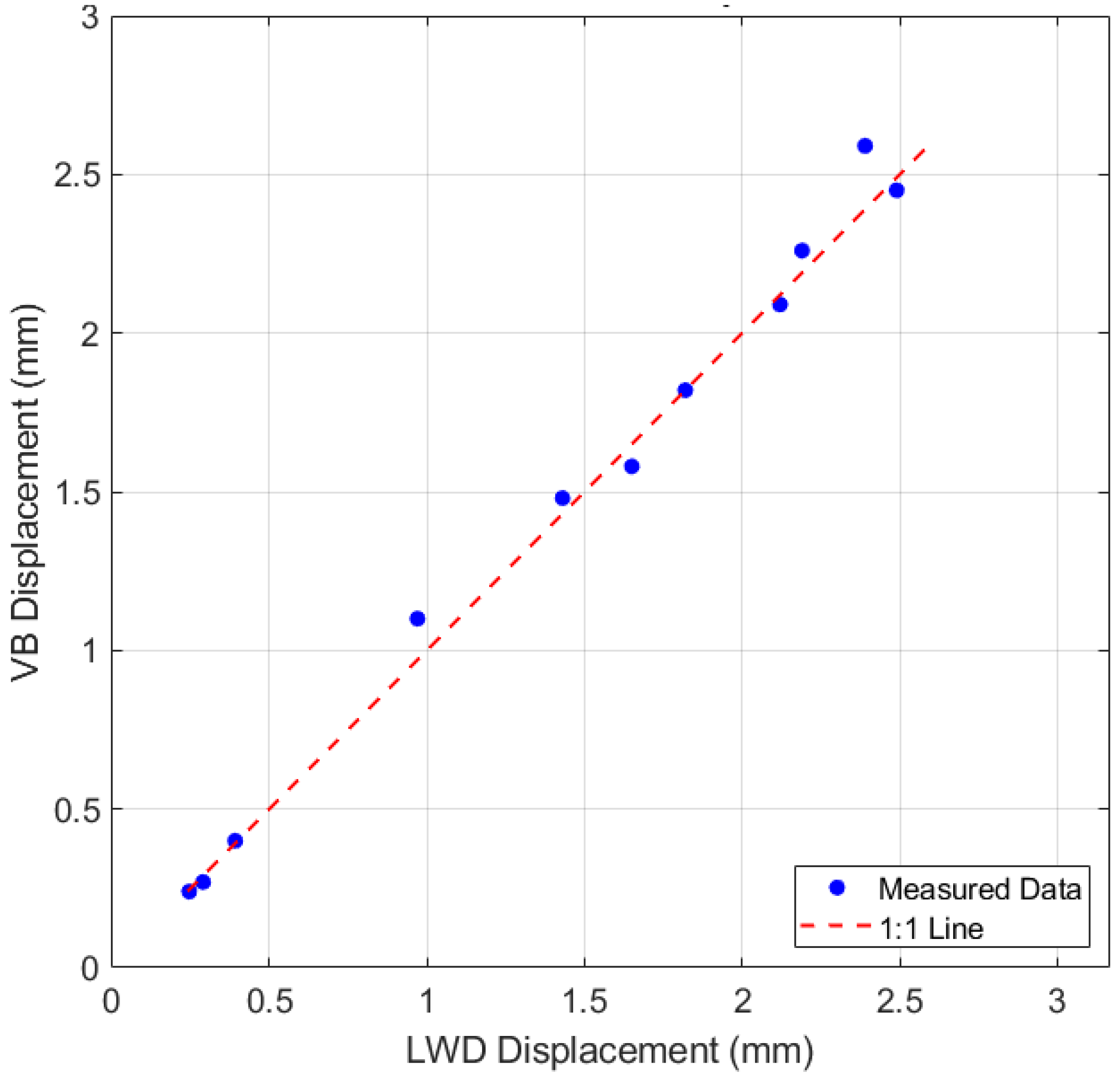 Geotechnics 05 00067 g018