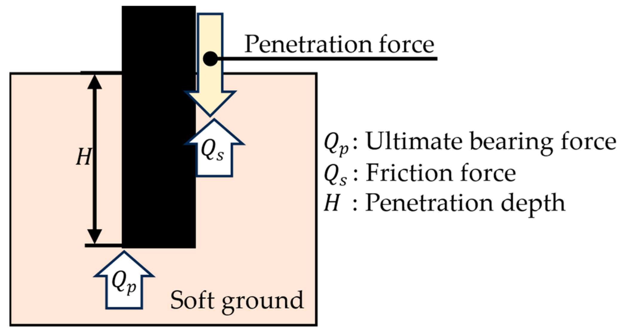 Geotechnics 05 00068 g003