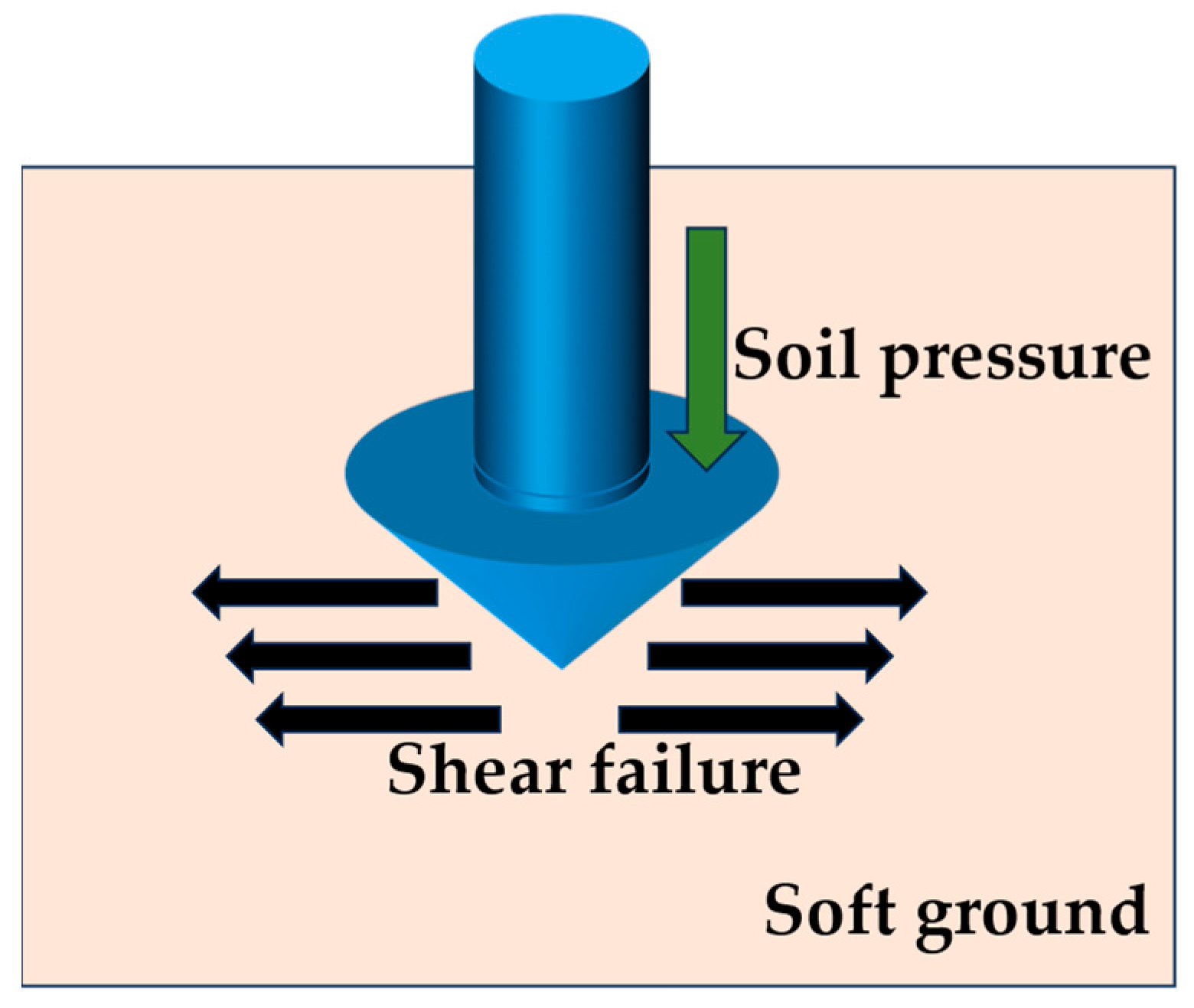 Geotechnics 05 00068 g004