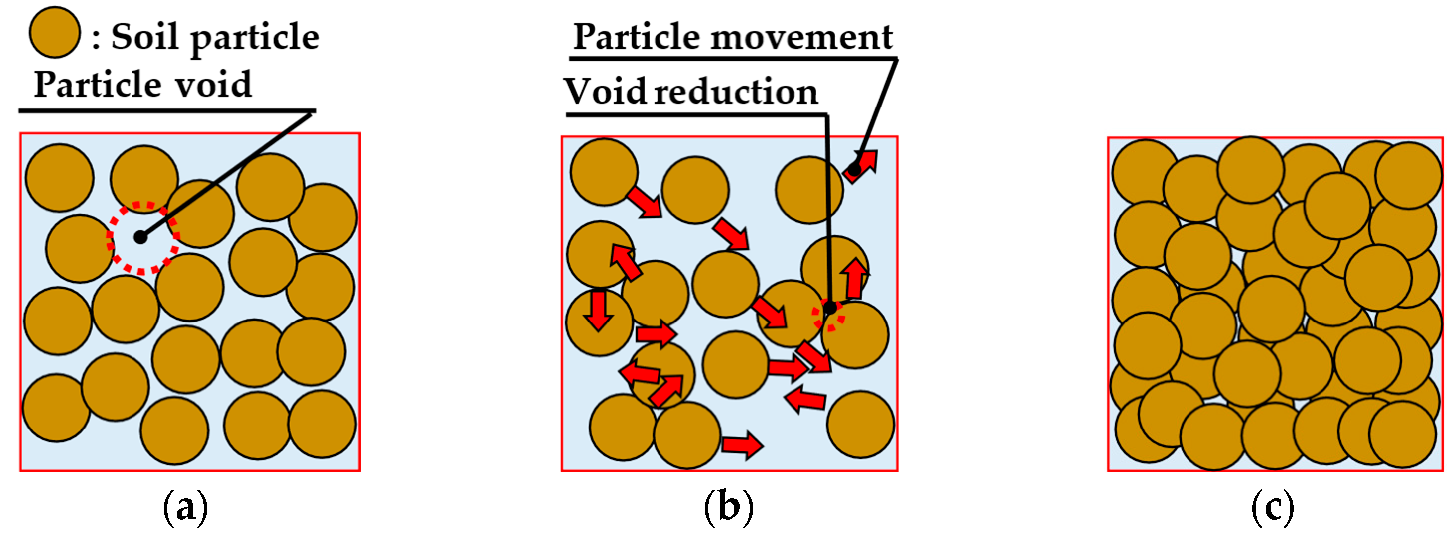 Geotechnics 05 00068 g005