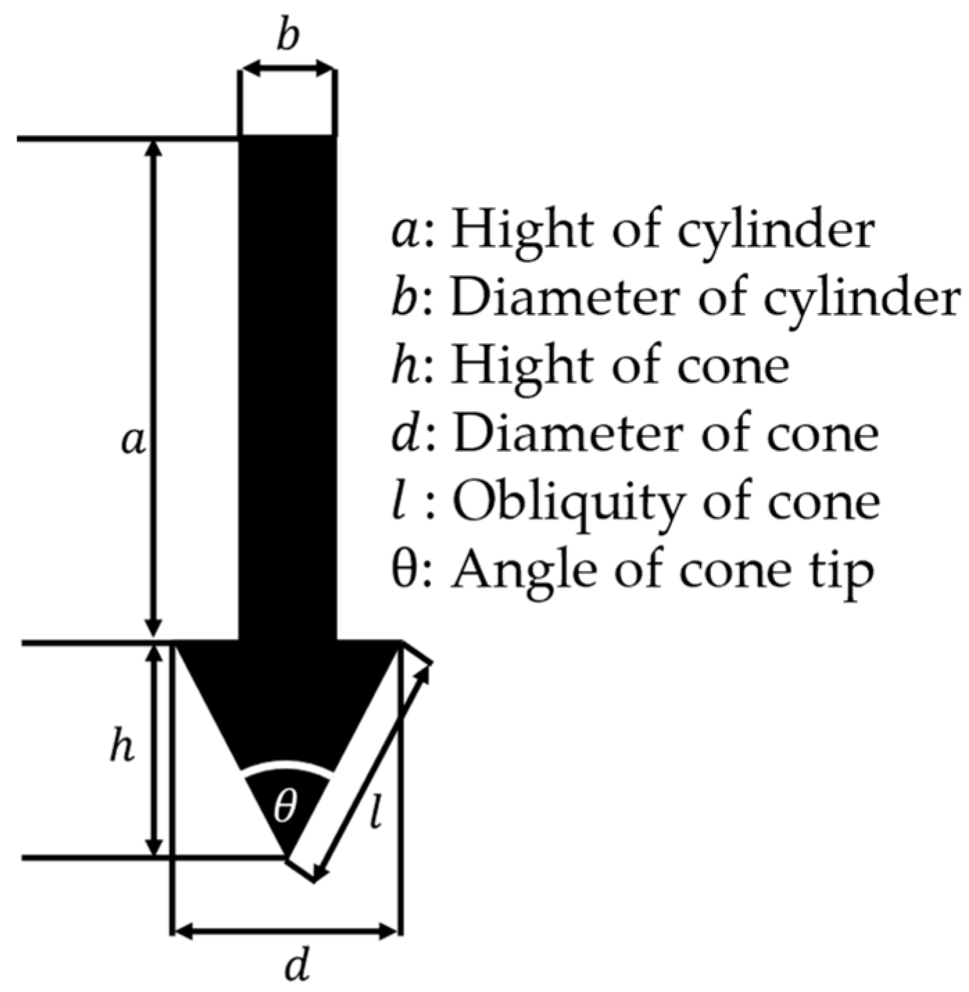 Geotechnics 05 00068 g006