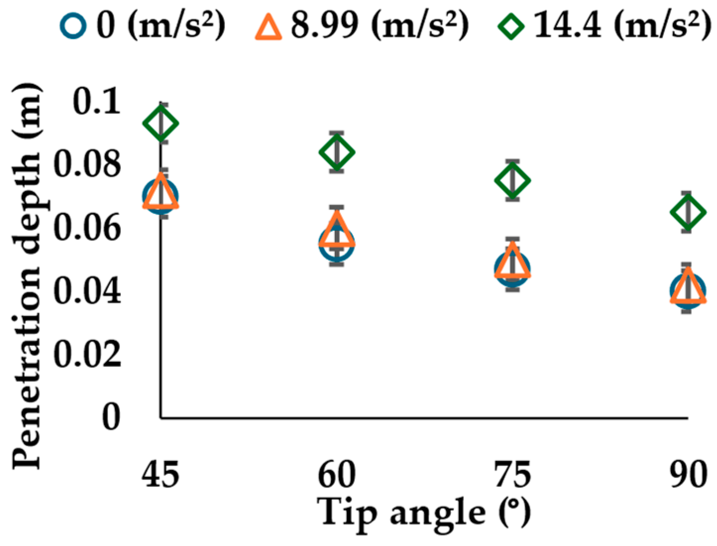 Geotechnics 05 00068 g011