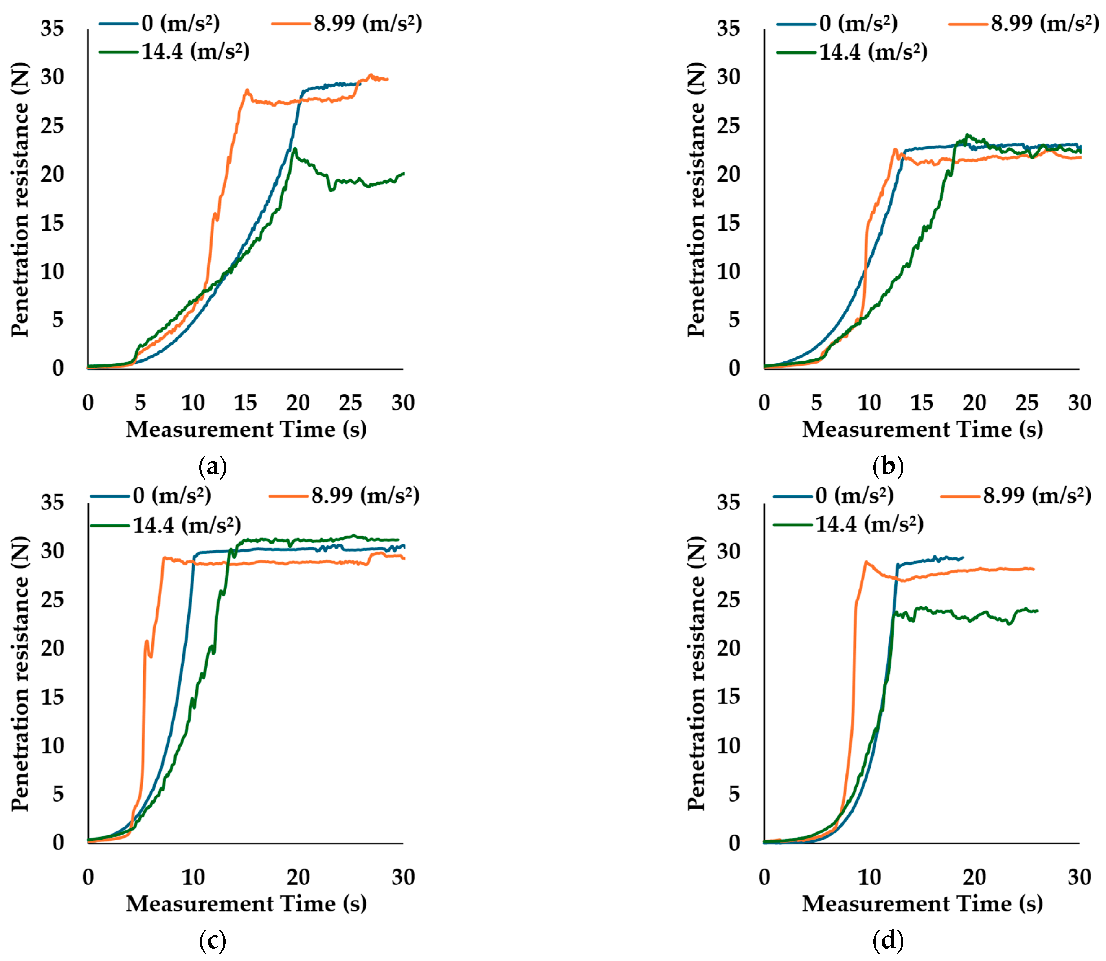 Geotechnics 05 00068 g012