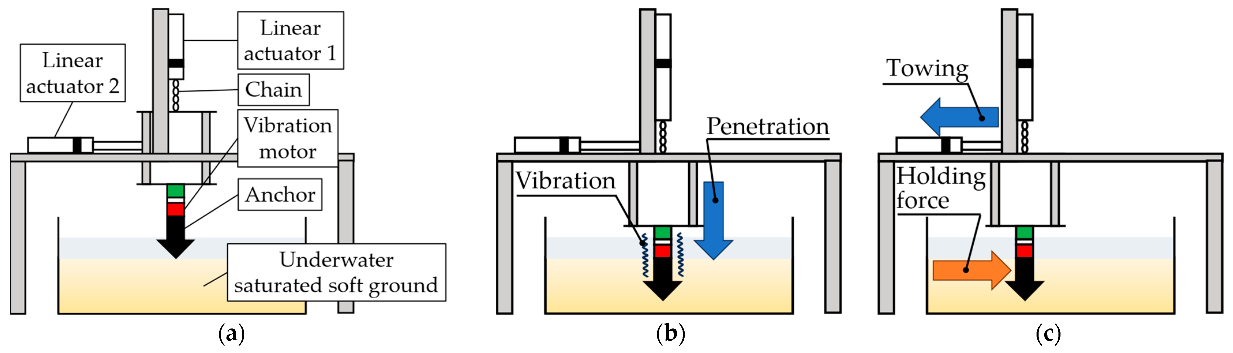 Geotechnics 05 00068 g013