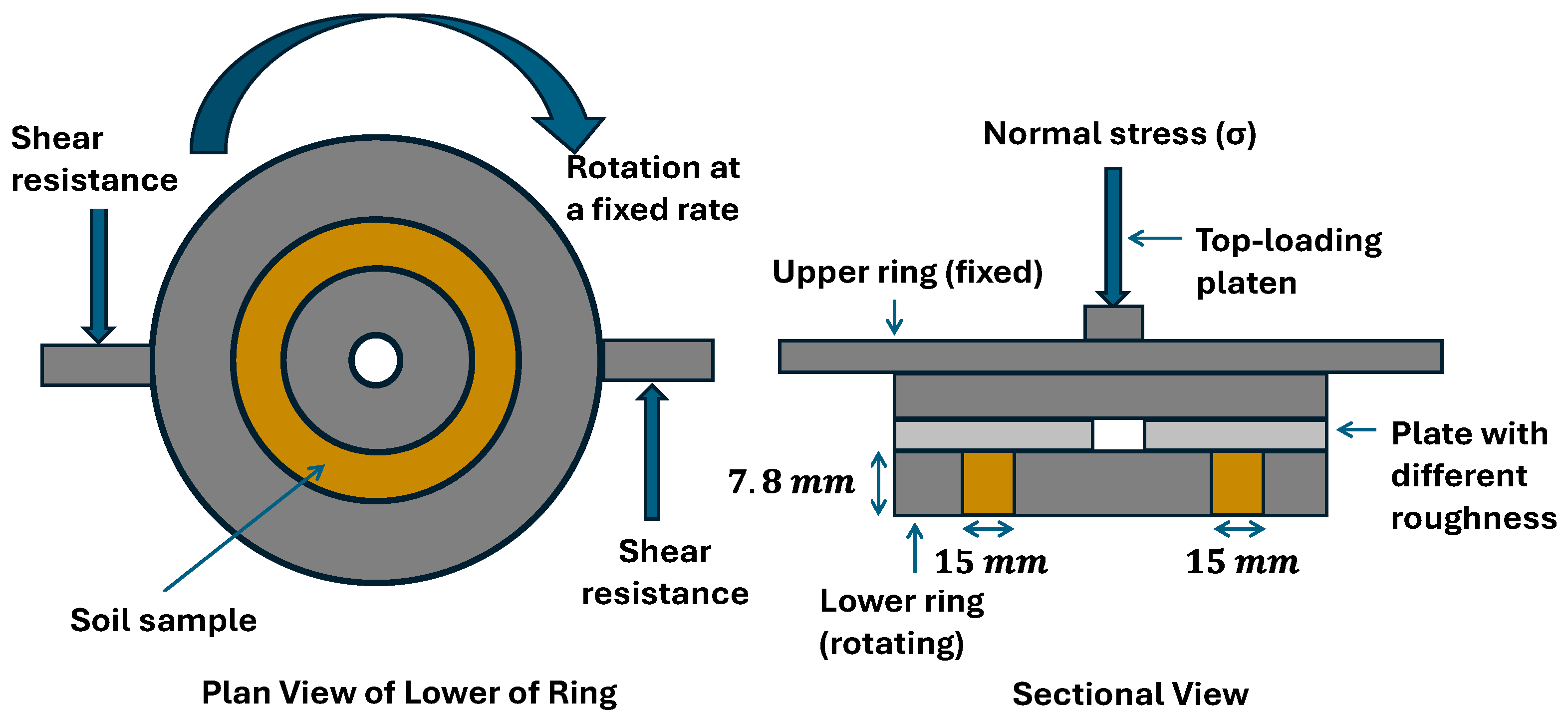 Geotechnics 05 00069 g005