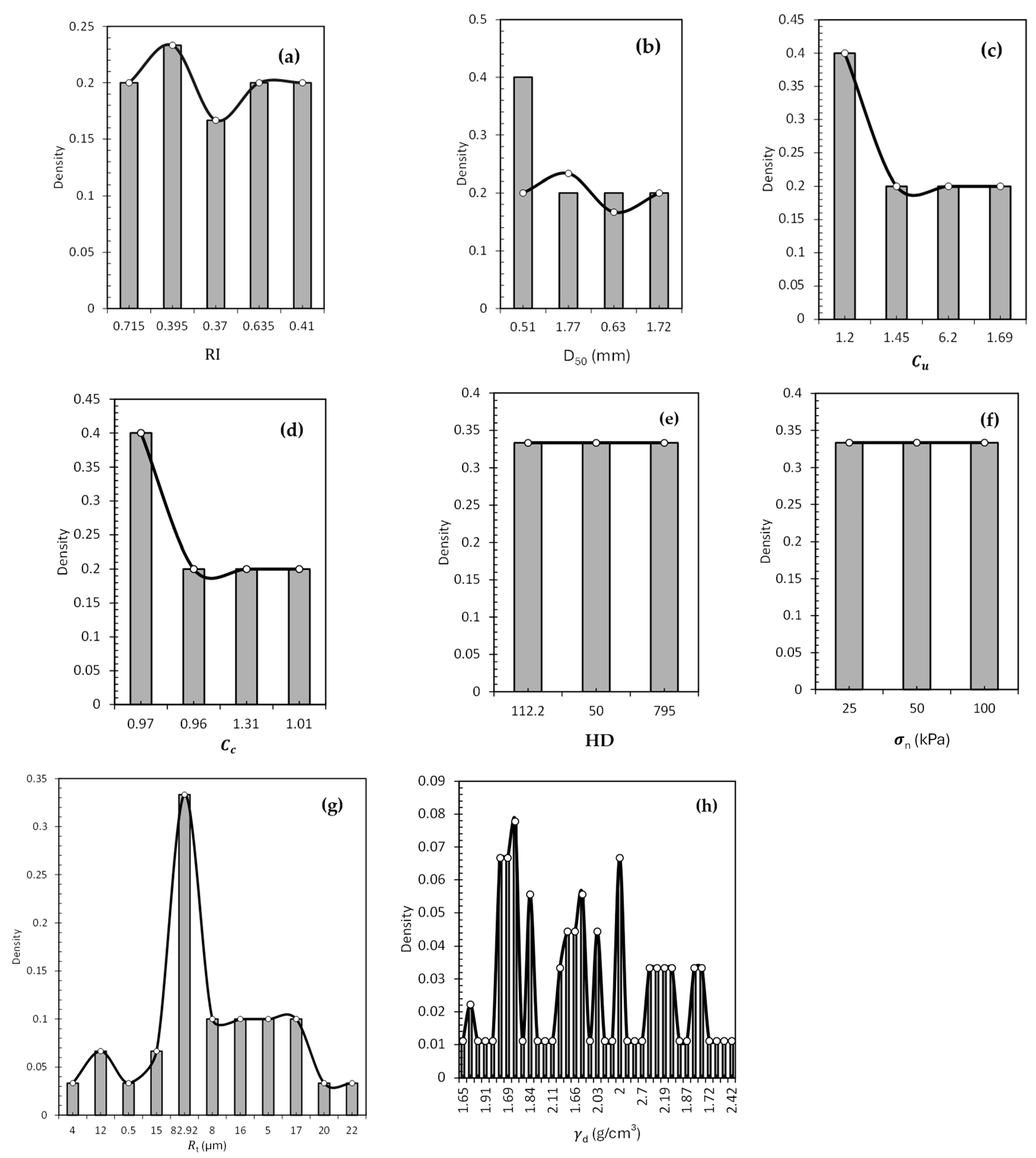 Geotechnics 05 00069 g008