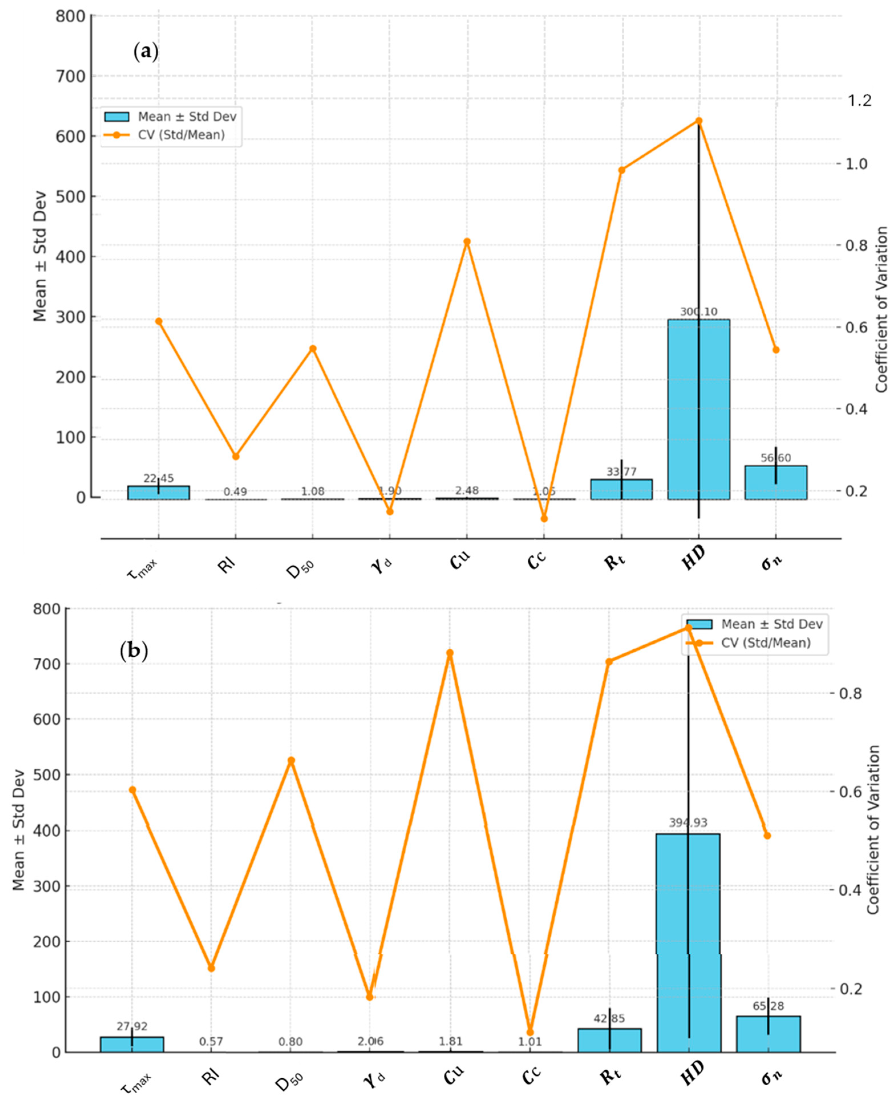 Geotechnics 05 00069 g009