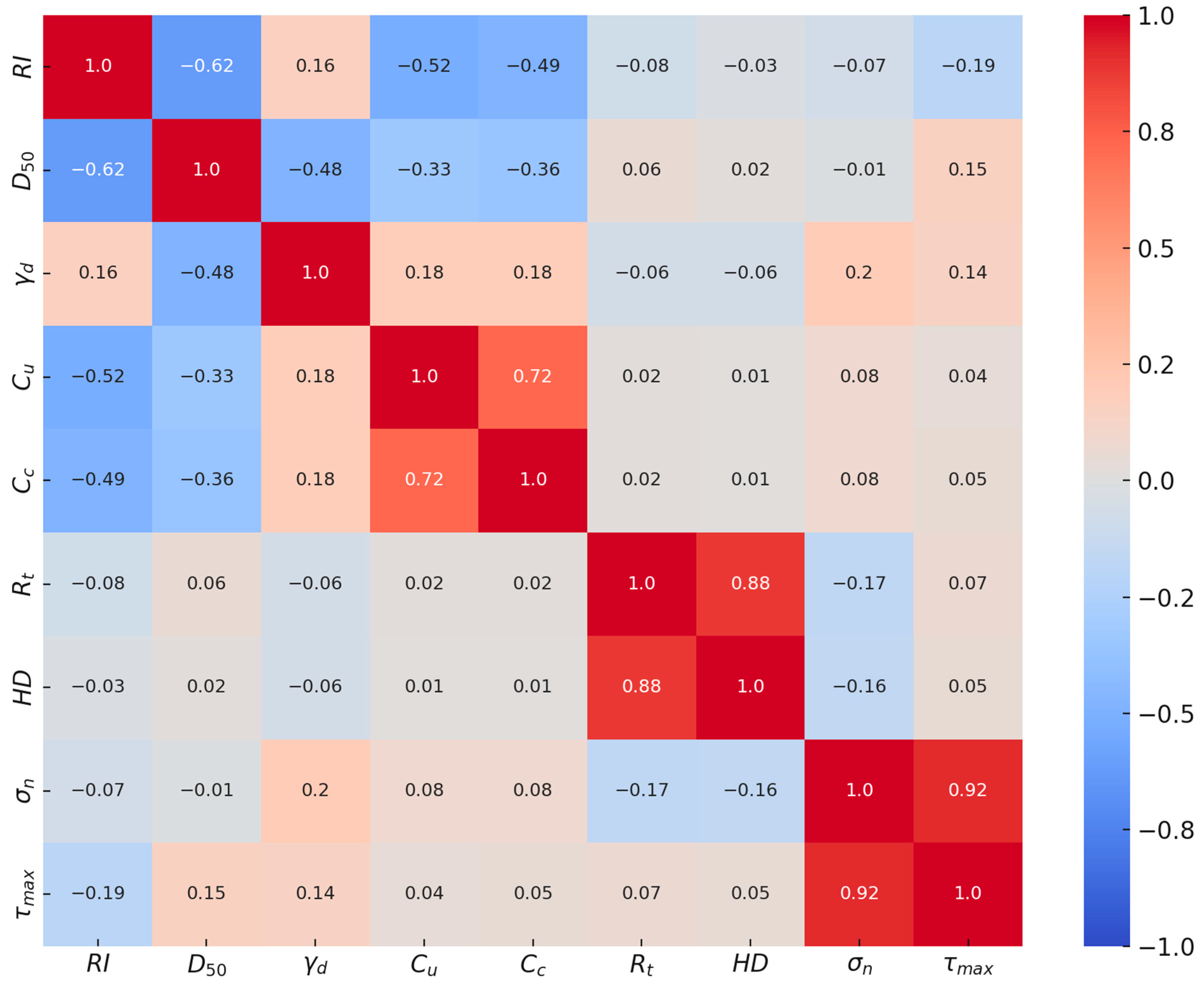 Geotechnics 05 00069 g010