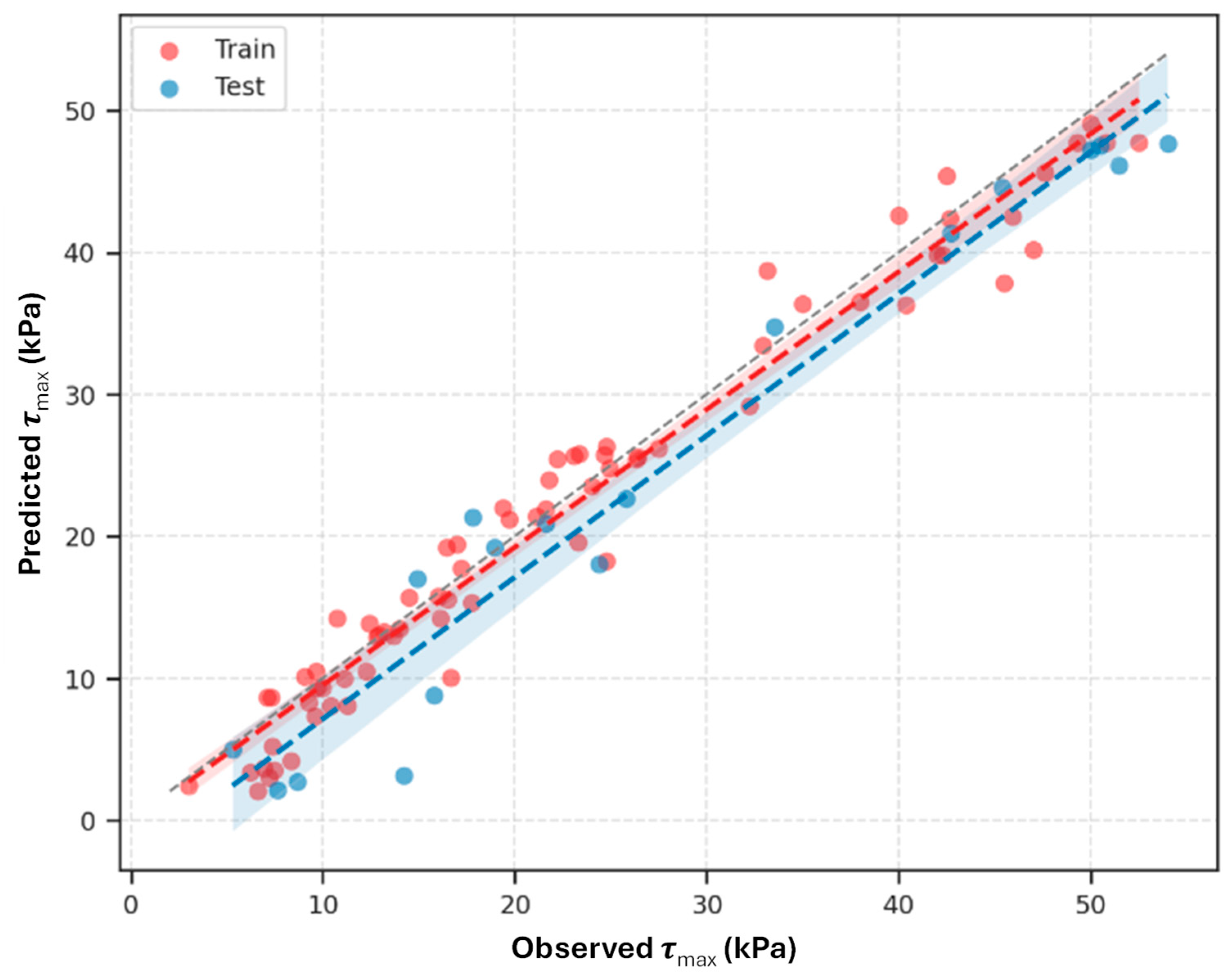 Geotechnics 05 00069 g012