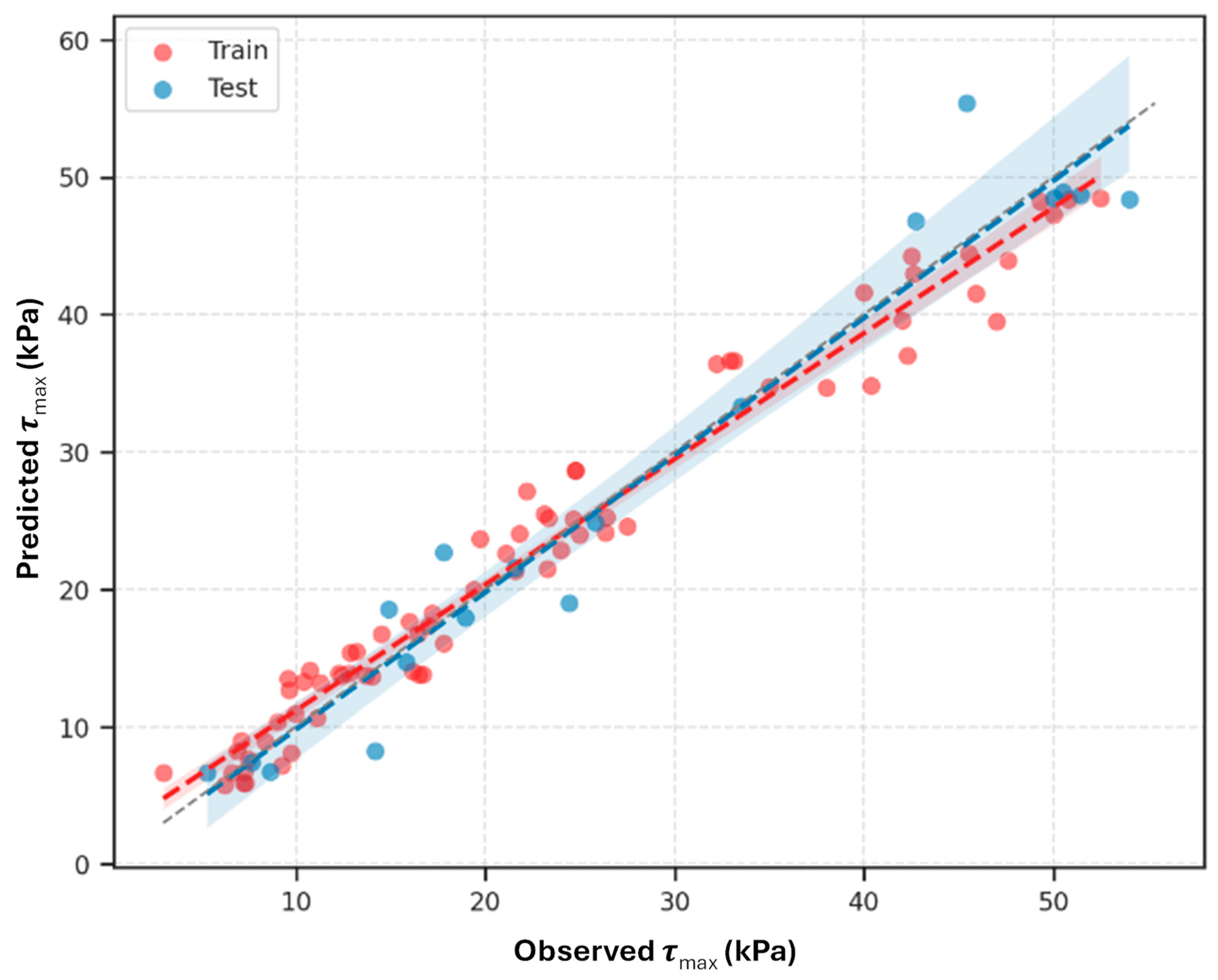 Geotechnics 05 00069 g013