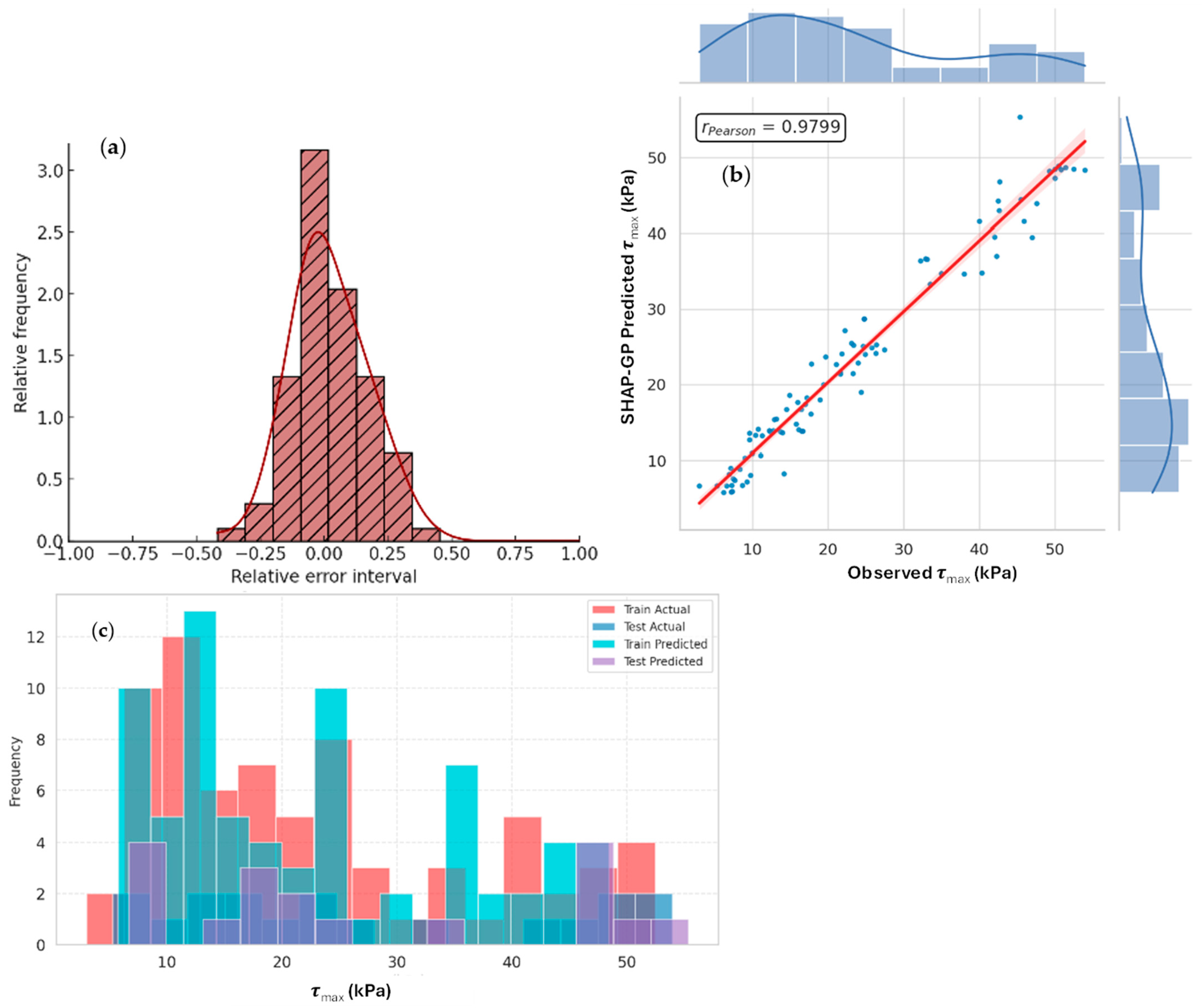 Geotechnics 05 00069 g0a5
