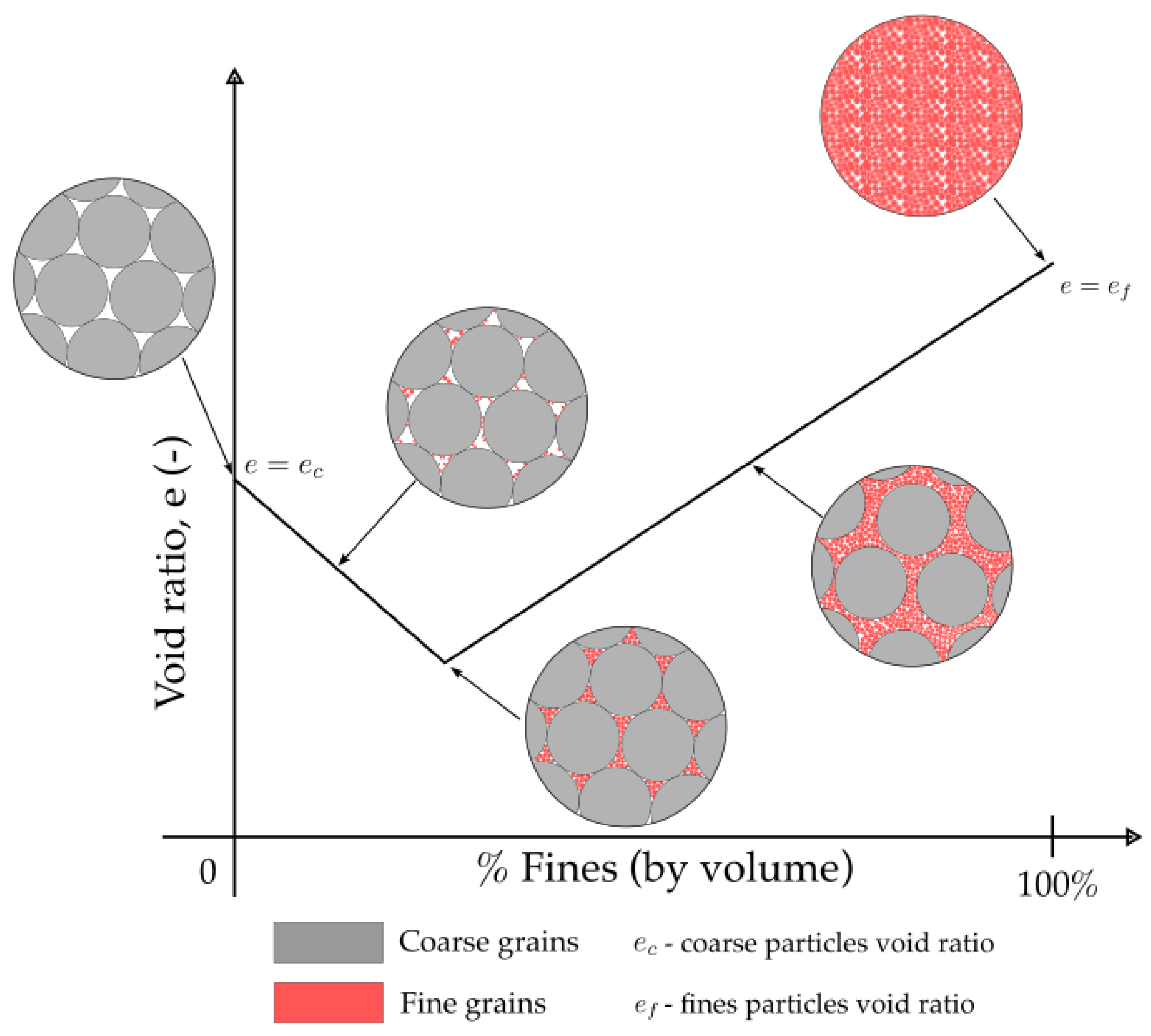 Geotechnics 05 00070 g002