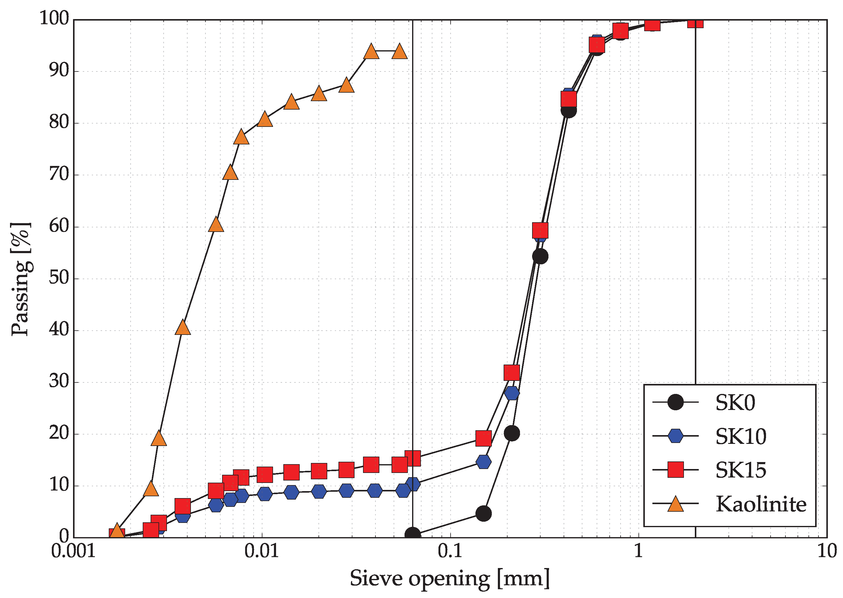 Geotechnics 05 00070 g004
