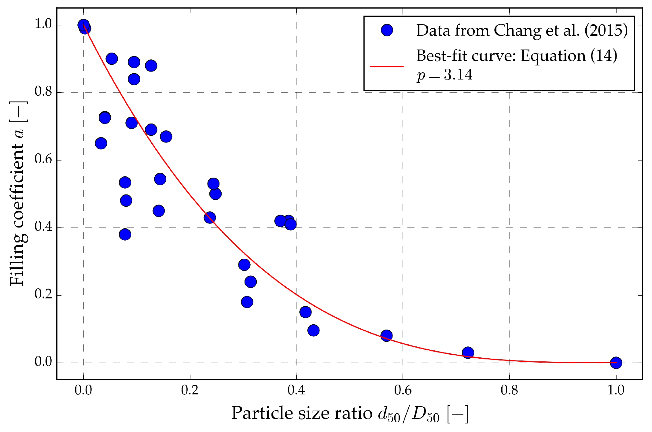 Geotechnics 05 00070 g007
