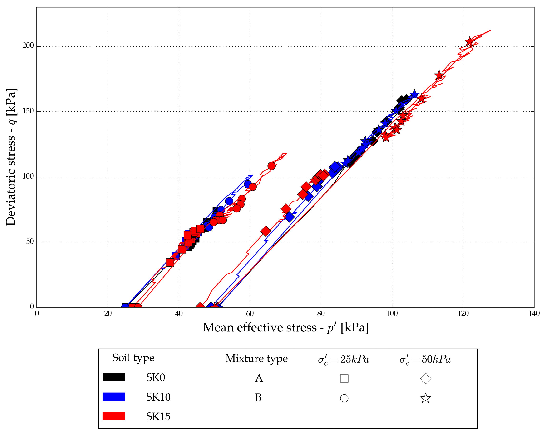 Geotechnics 05 00070 g009