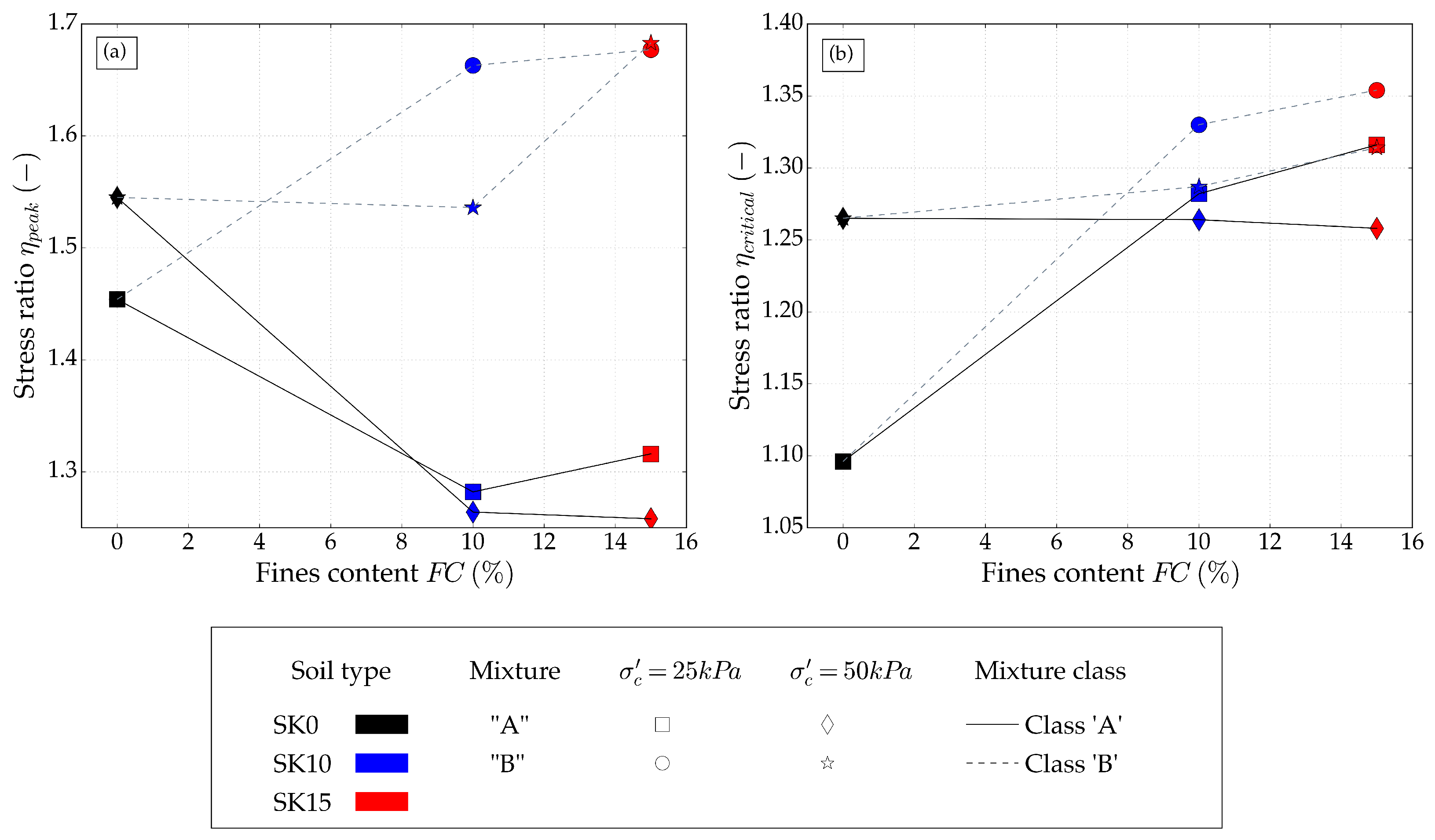 Geotechnics 05 00070 g011