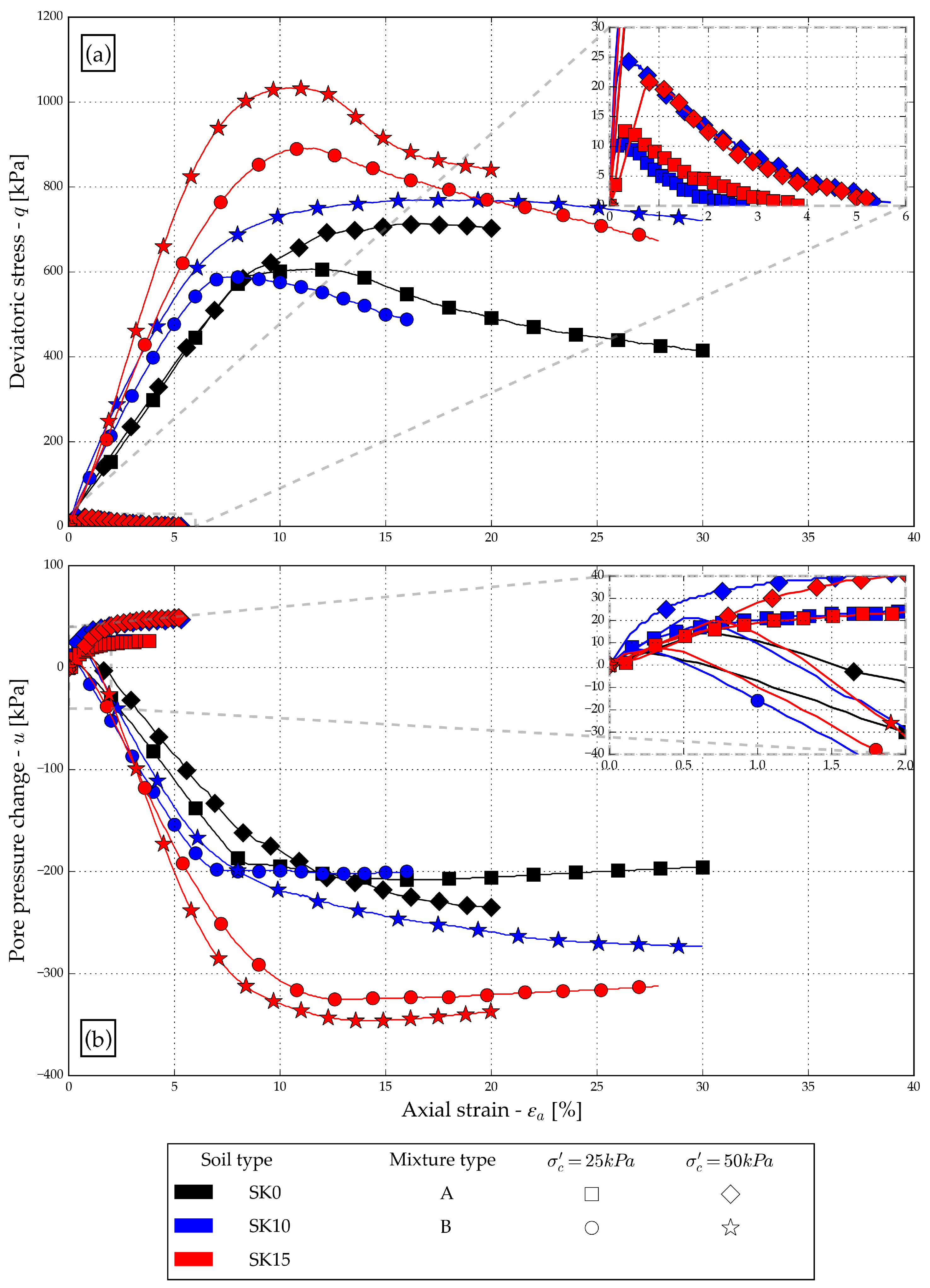 Geotechnics 05 00070 g012